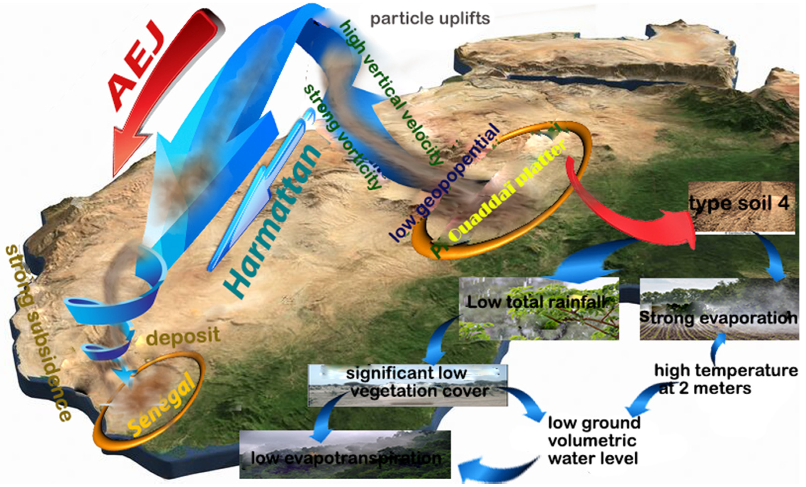 Atmosphere 13 01083 g019