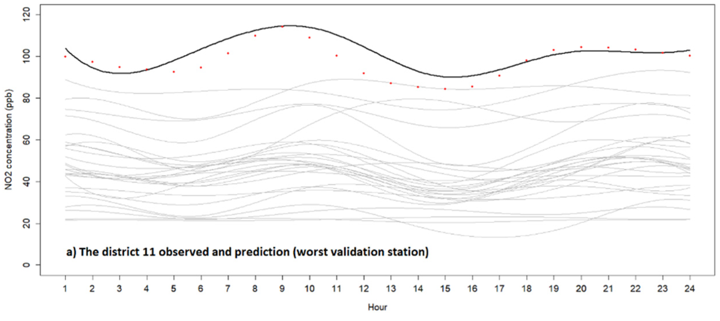 Atmosphere 13 01095 g004a