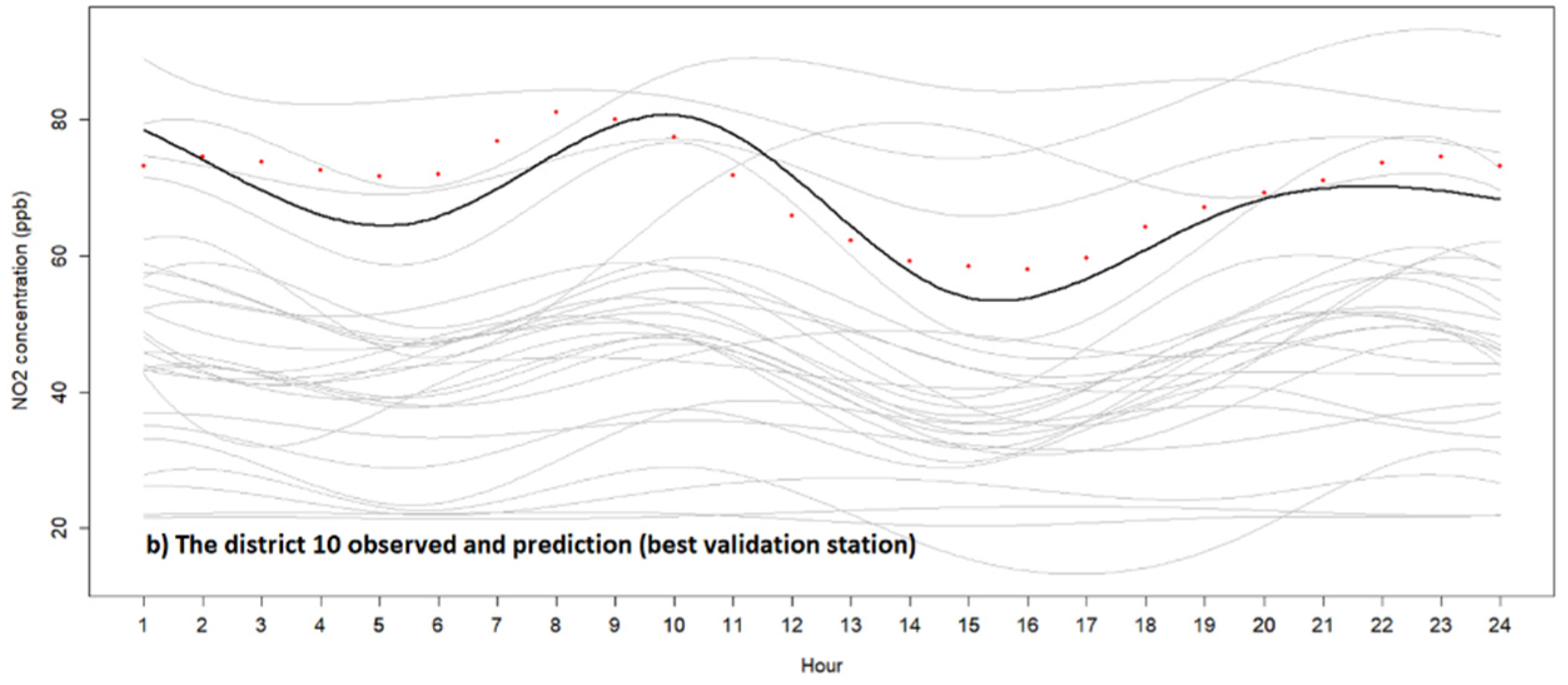 Atmosphere 13 01095 g004b