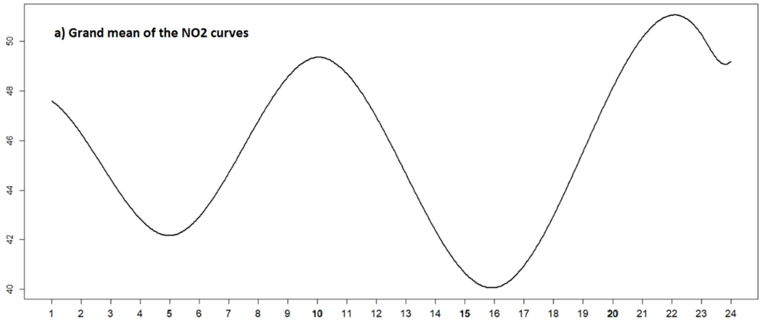 Atmosphere 13 01095 g005a
