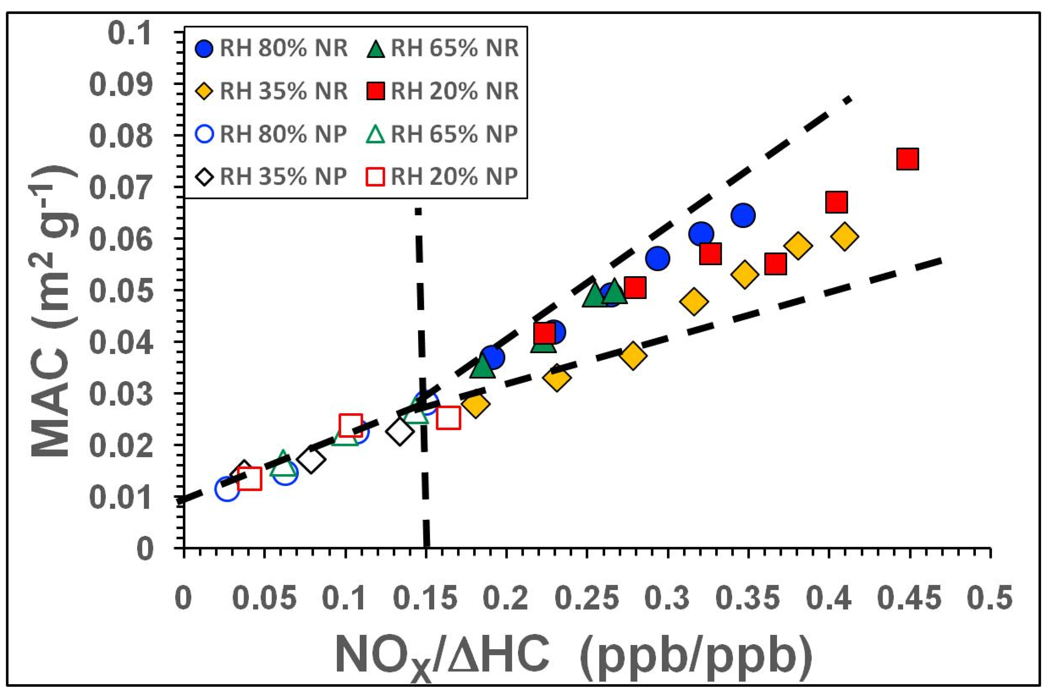 Atmosphere 13 01099 g004