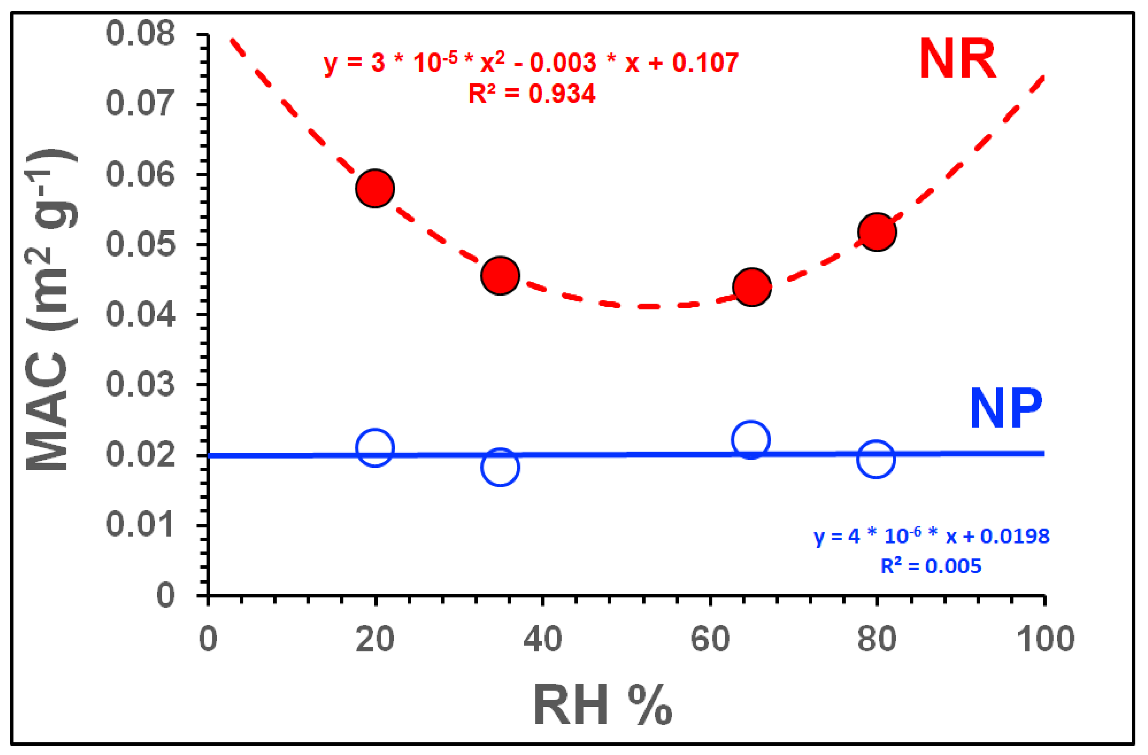 Atmosphere 13 01099 g005