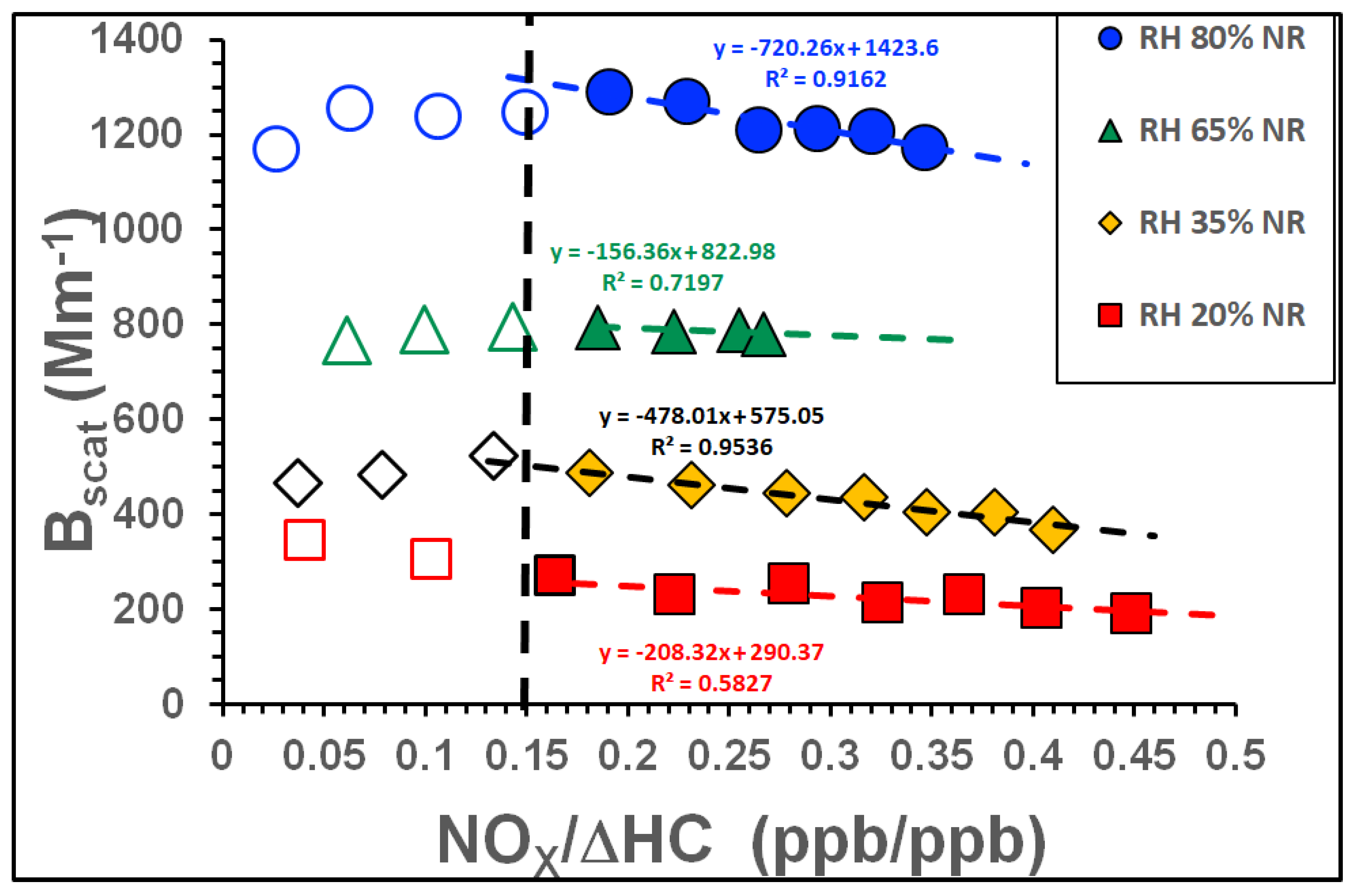 Atmosphere 13 01099 g006