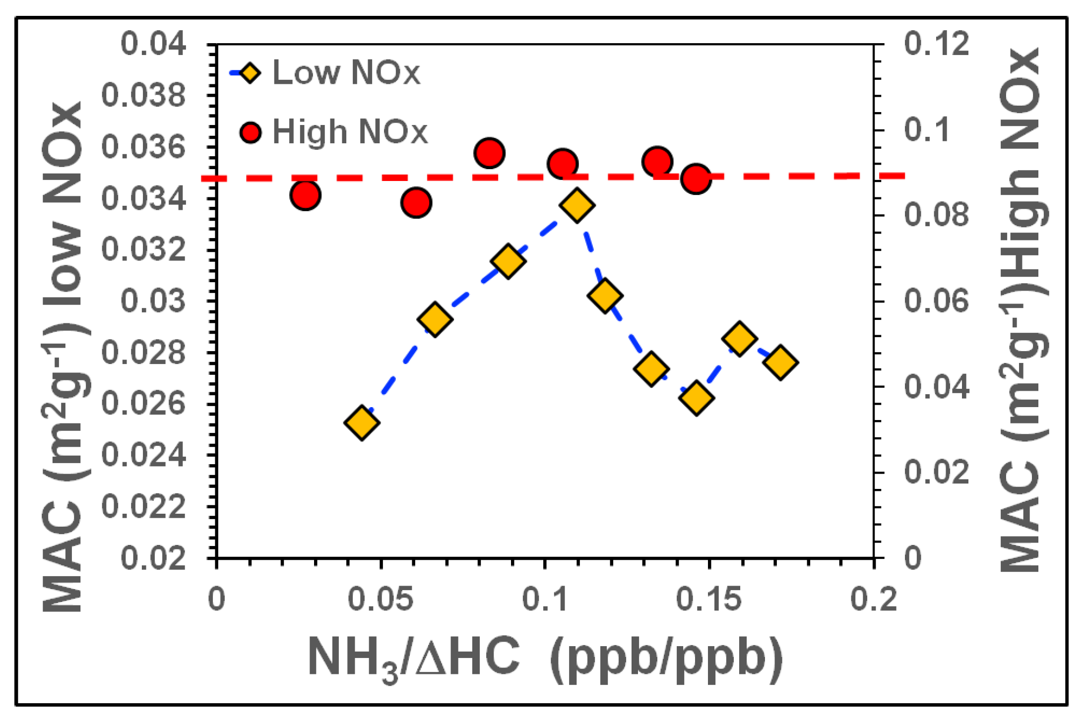 Atmosphere 13 01099 g010