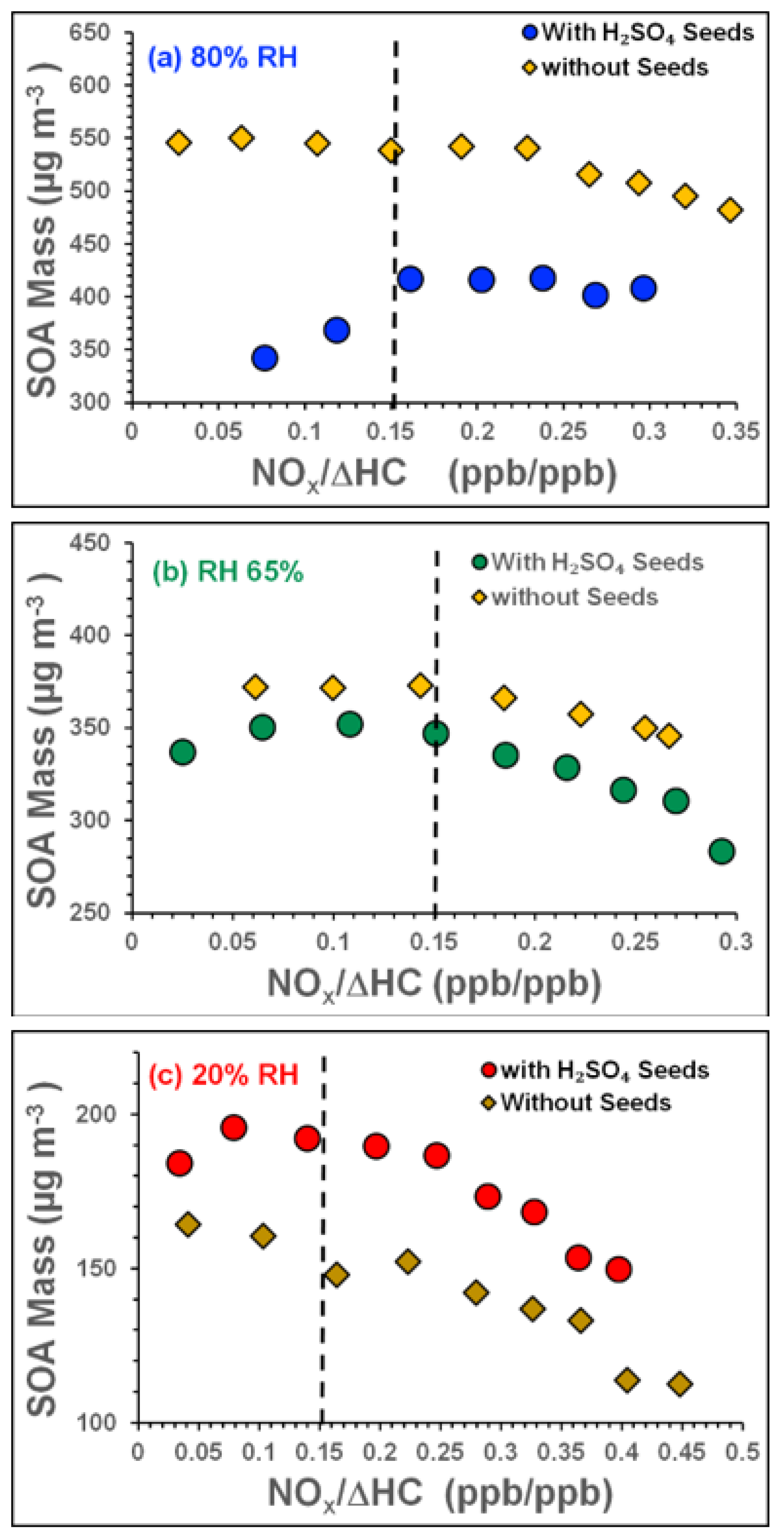 Atmosphere 13 01099 g012