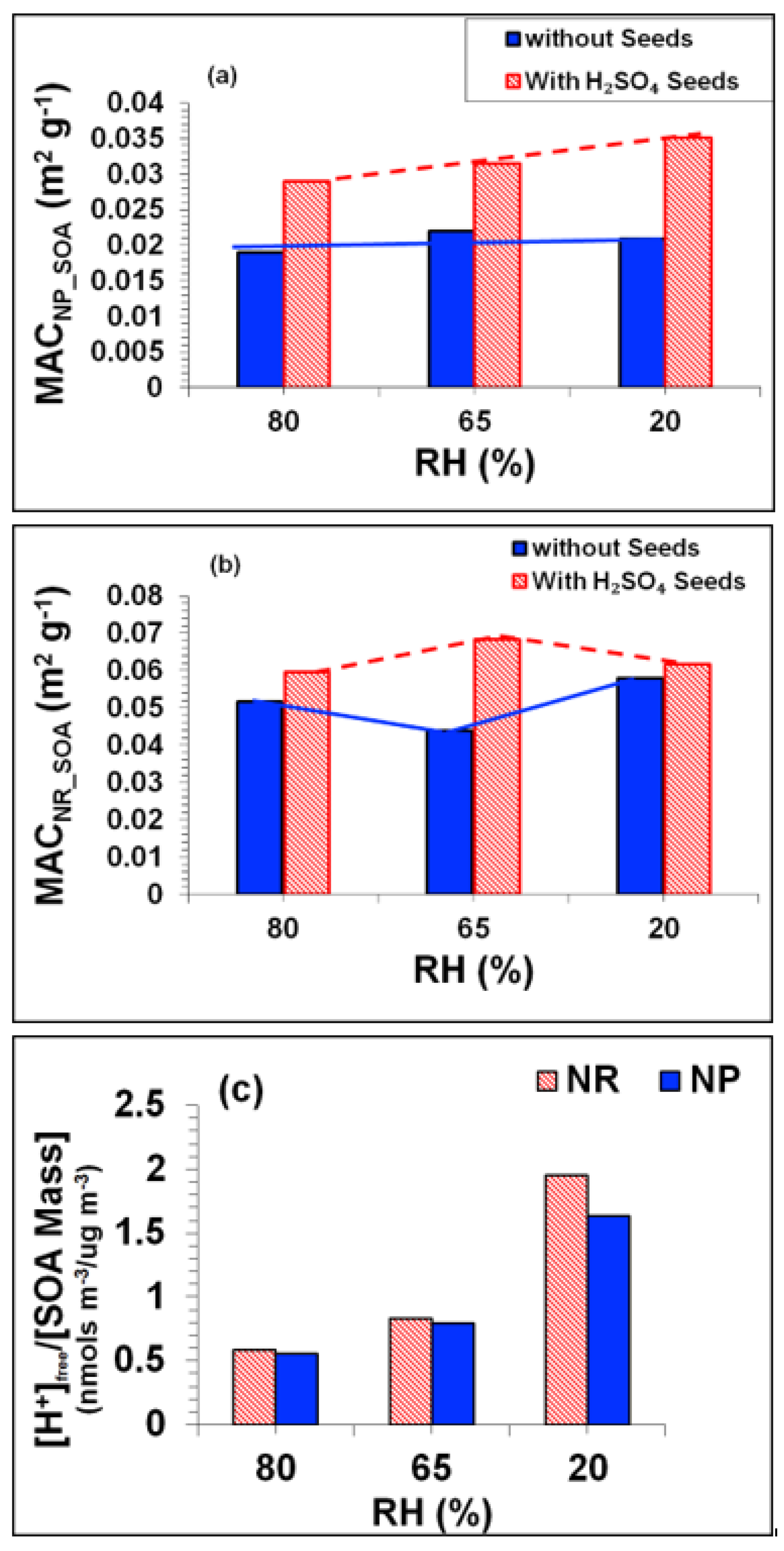 Atmosphere 13 01099 g014
