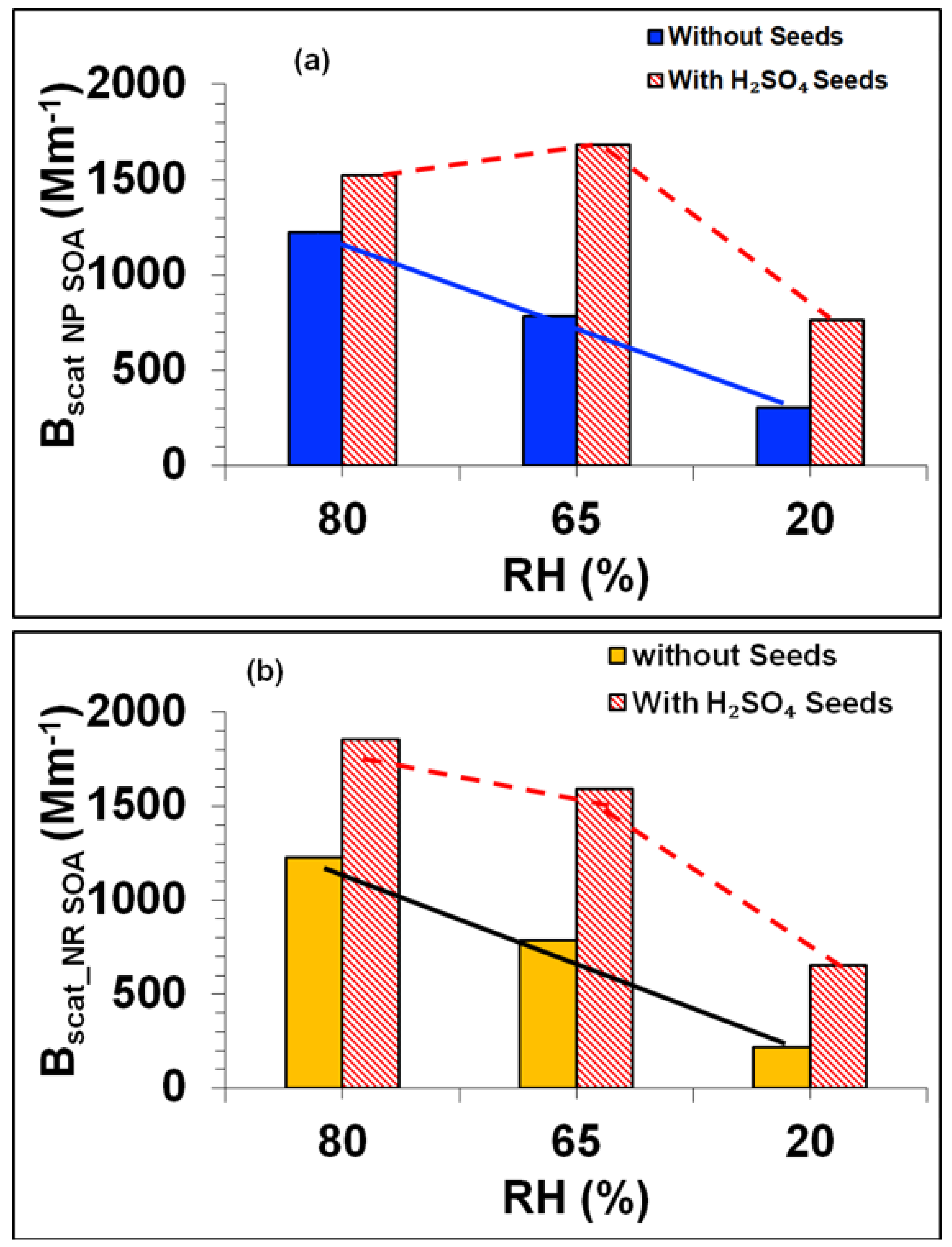 Atmosphere 13 01099 g015