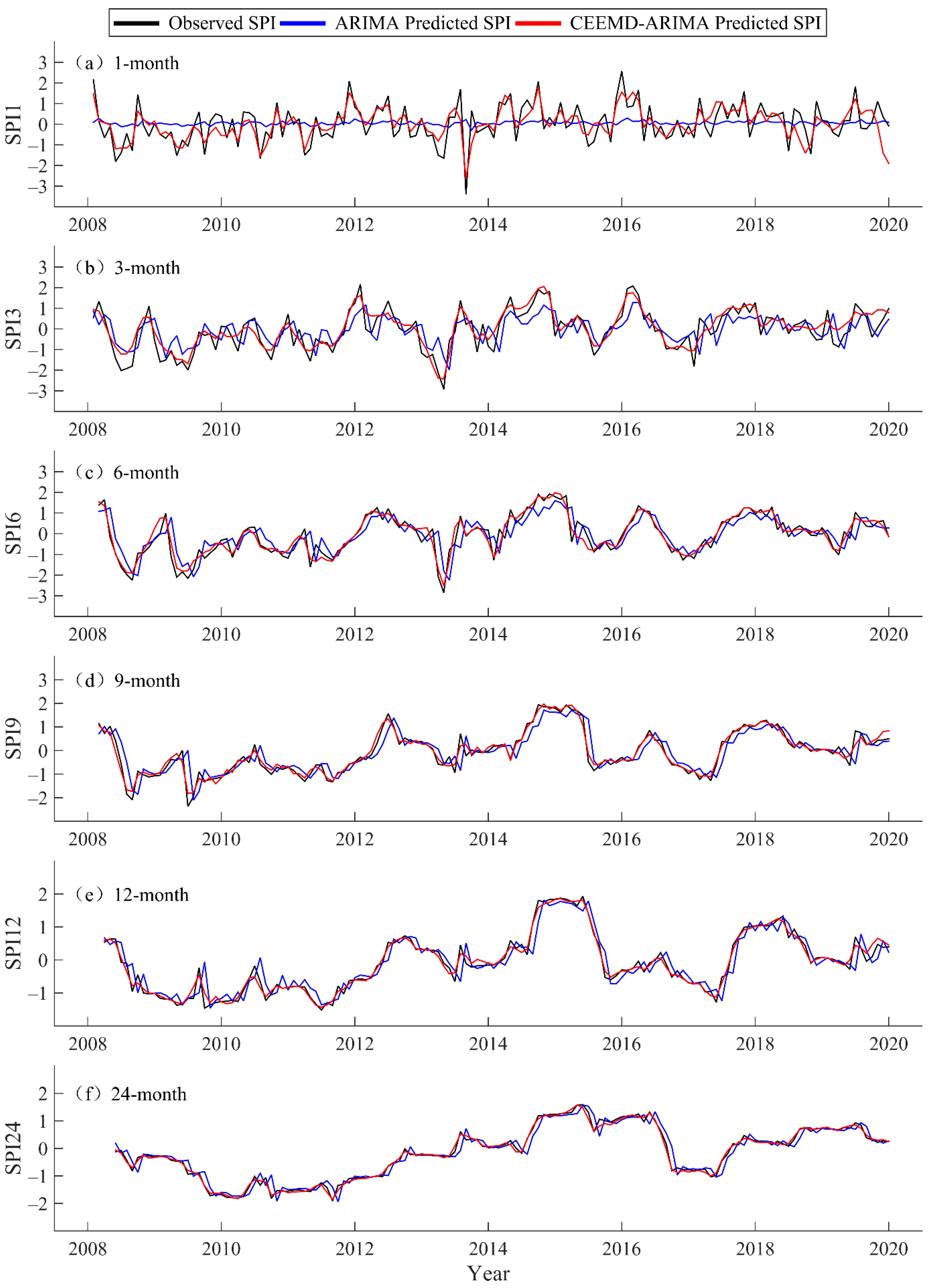 Atmosphere 13 01109 g006