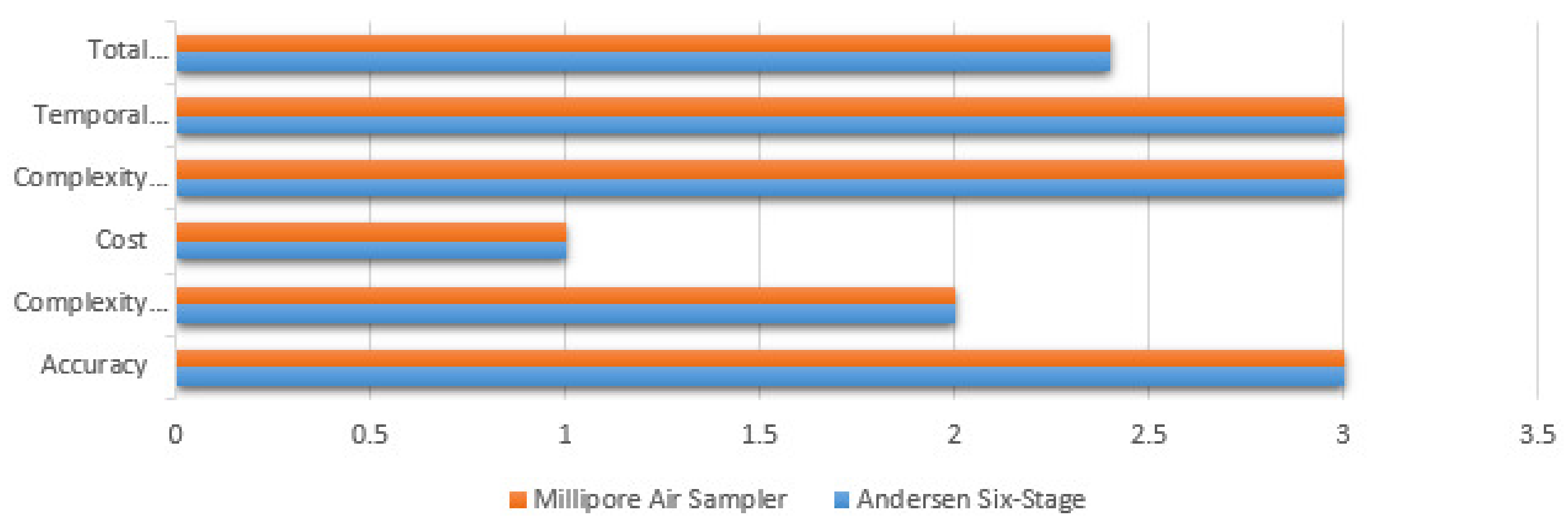 Atmosphere 13 01123 g003