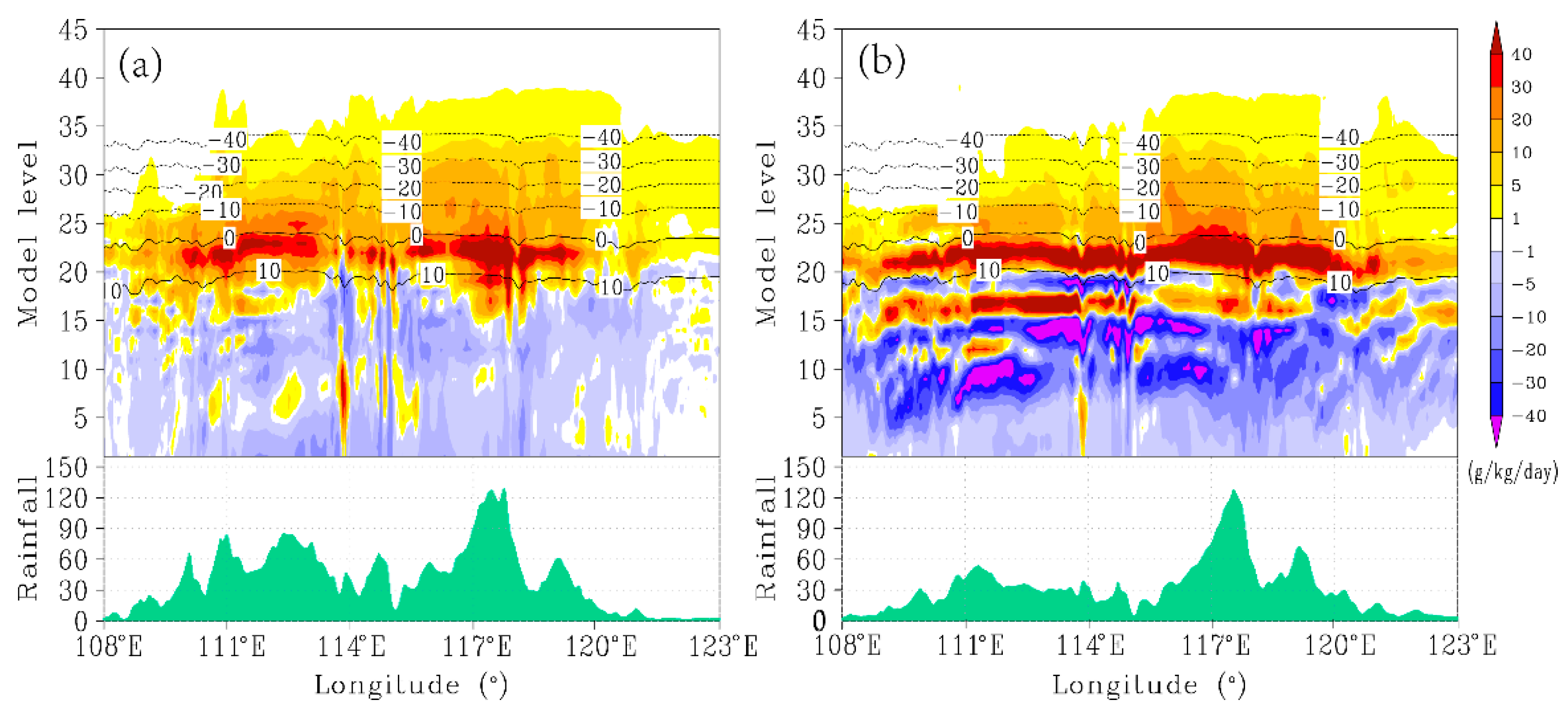 Atmosphere 13 01133 g005