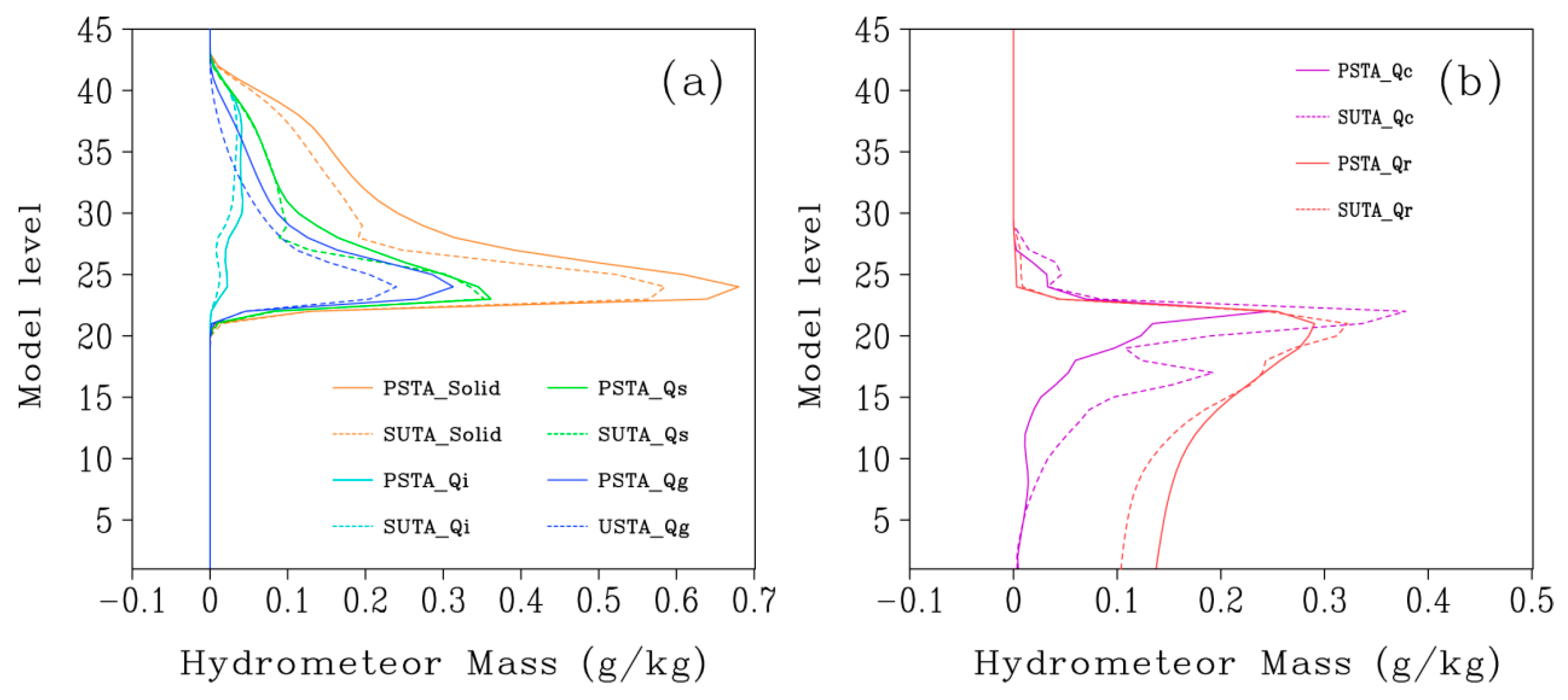 Atmosphere 13 01133 g007