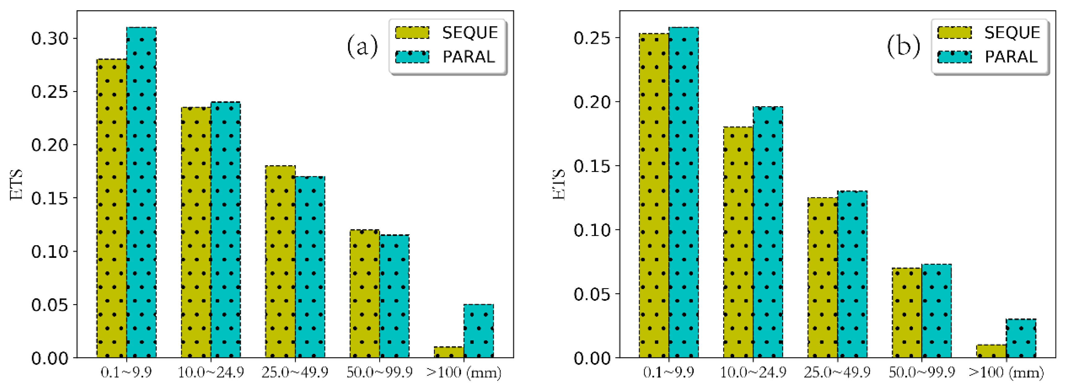 Atmosphere 13 01133 g010