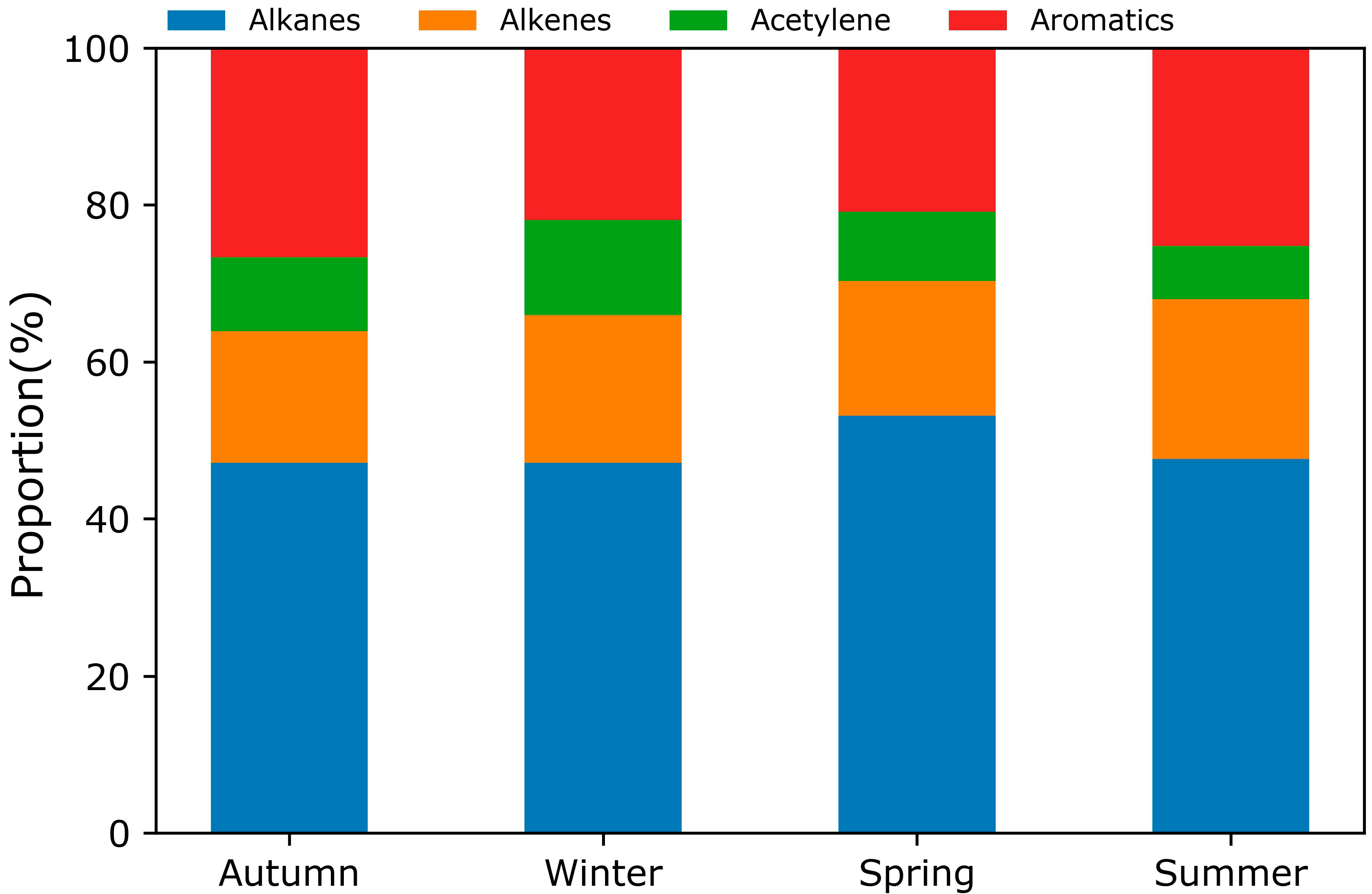 Atmosphere 13 01136 g002