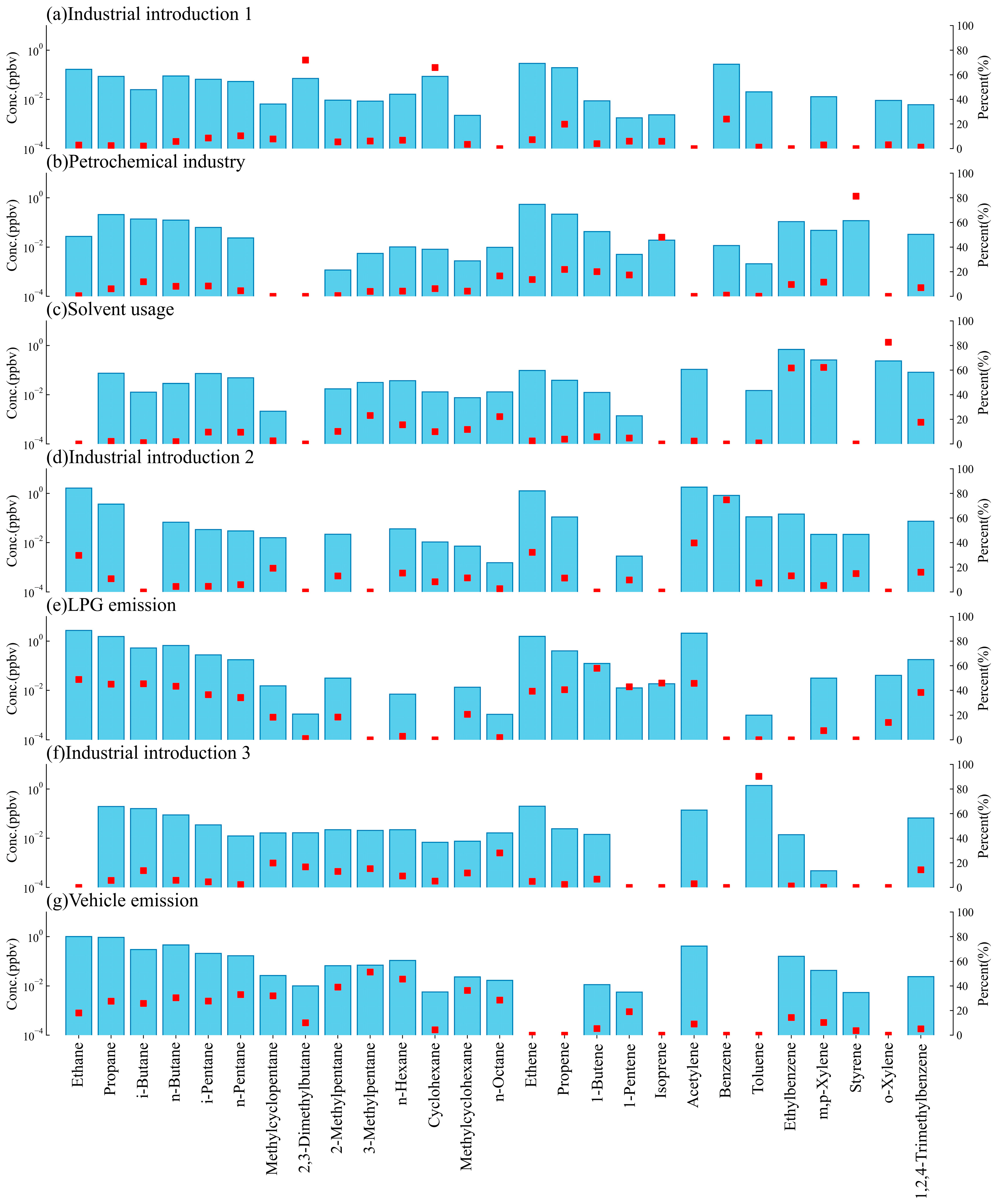 Atmosphere 13 01136 g005