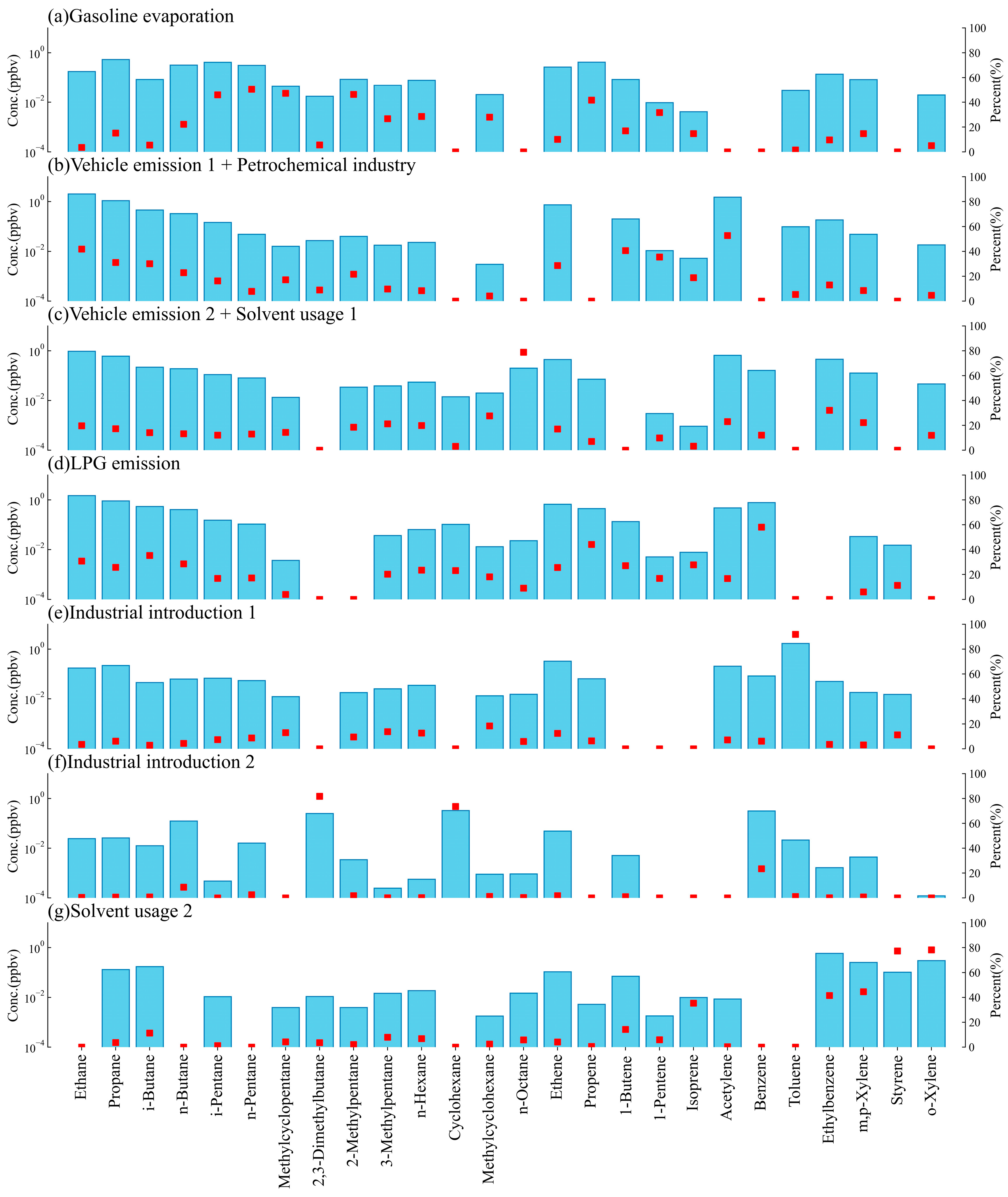 Atmosphere 13 01136 g006