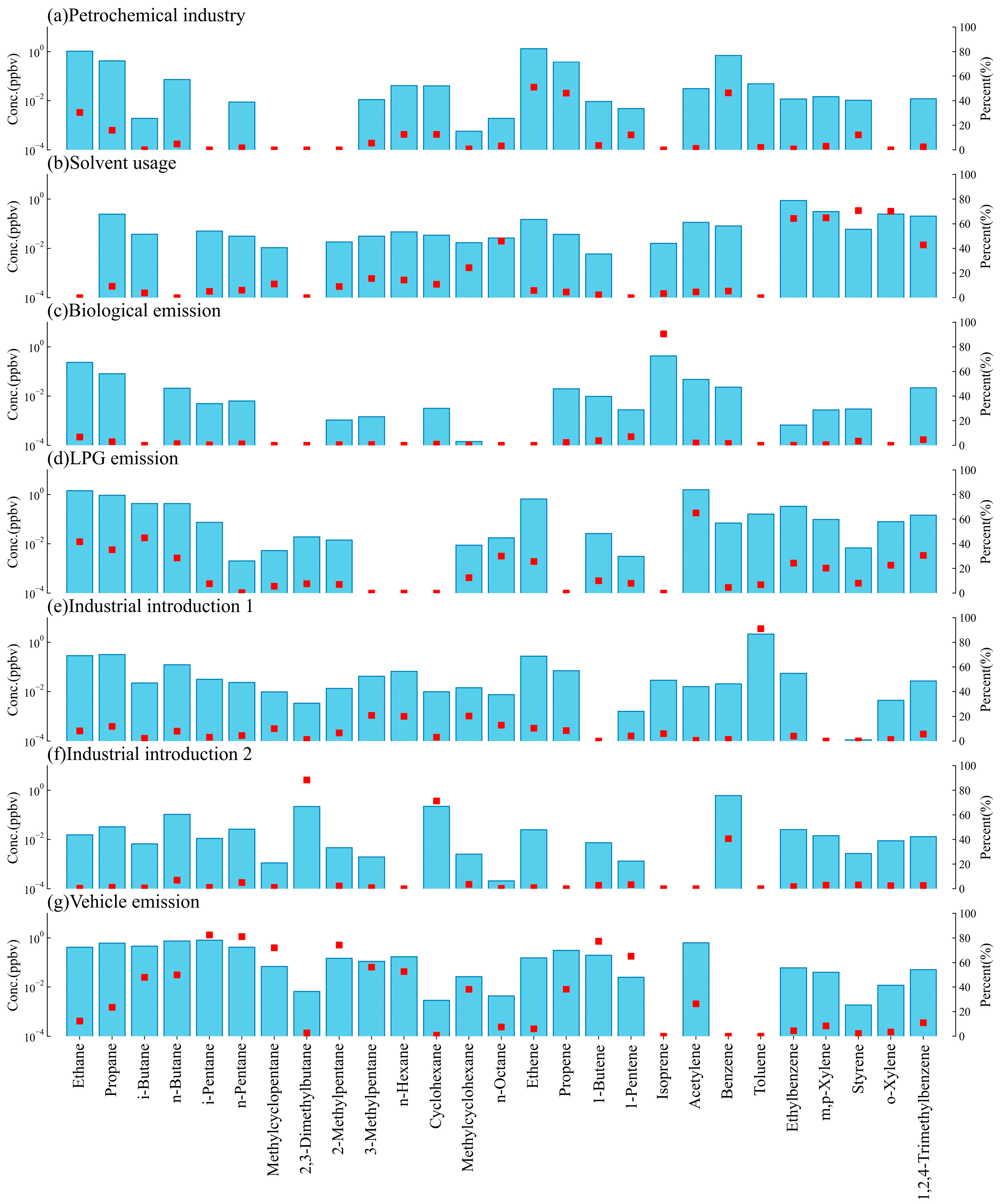 Atmosphere 13 01136 g007