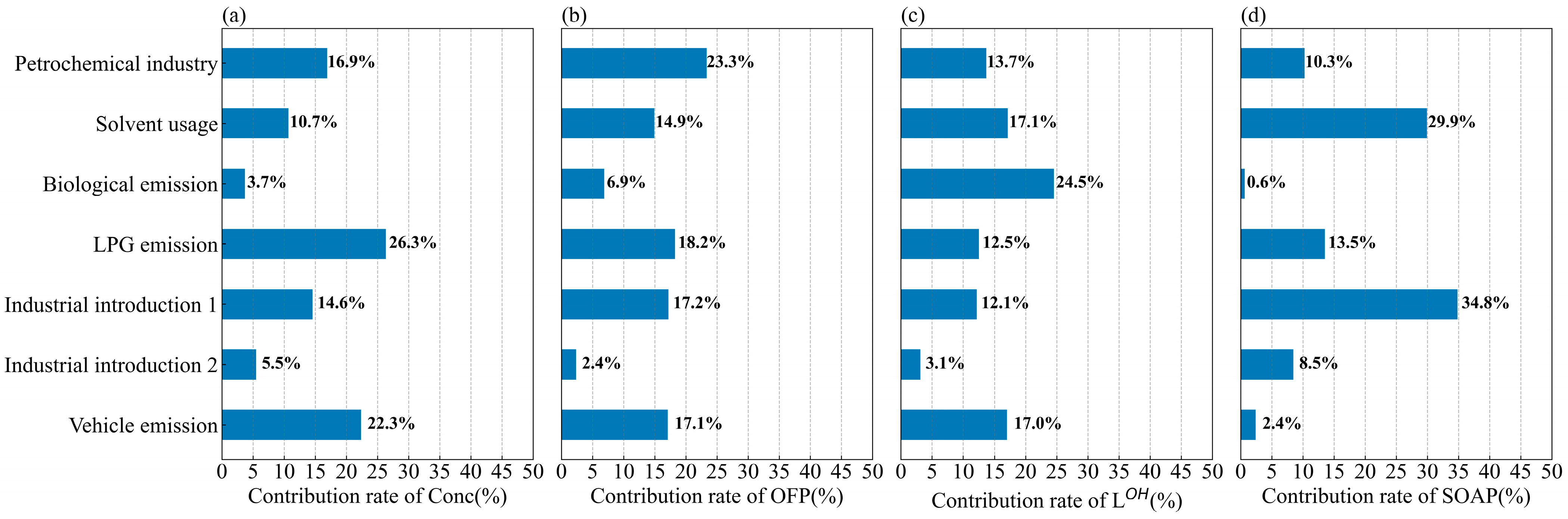 Atmosphere 13 01136 g011