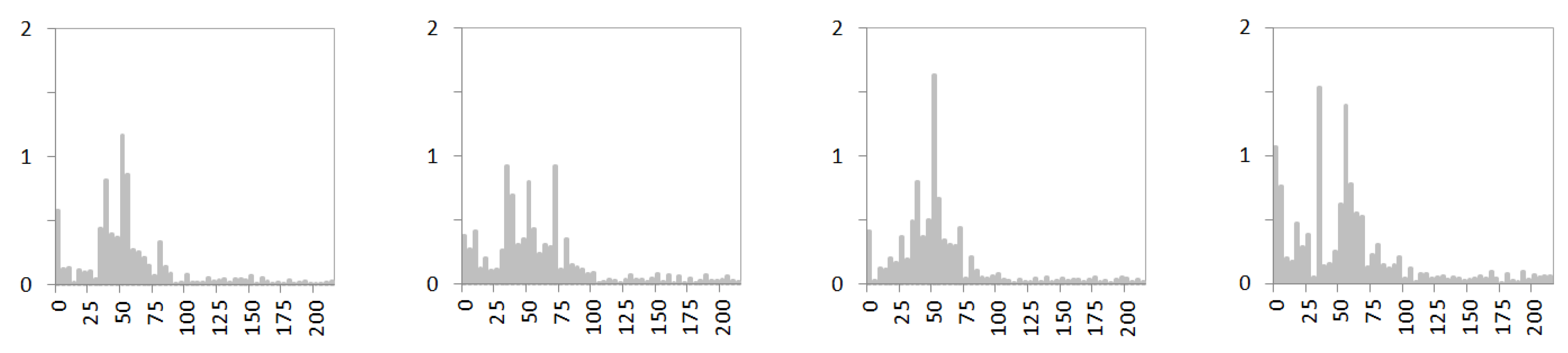 Atmosphere 13 01137 g007