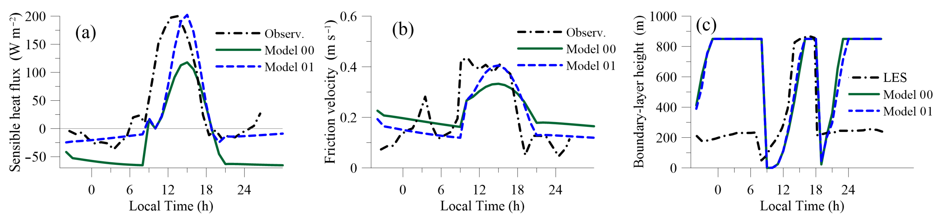 Atmosphere 13 01146 g004
