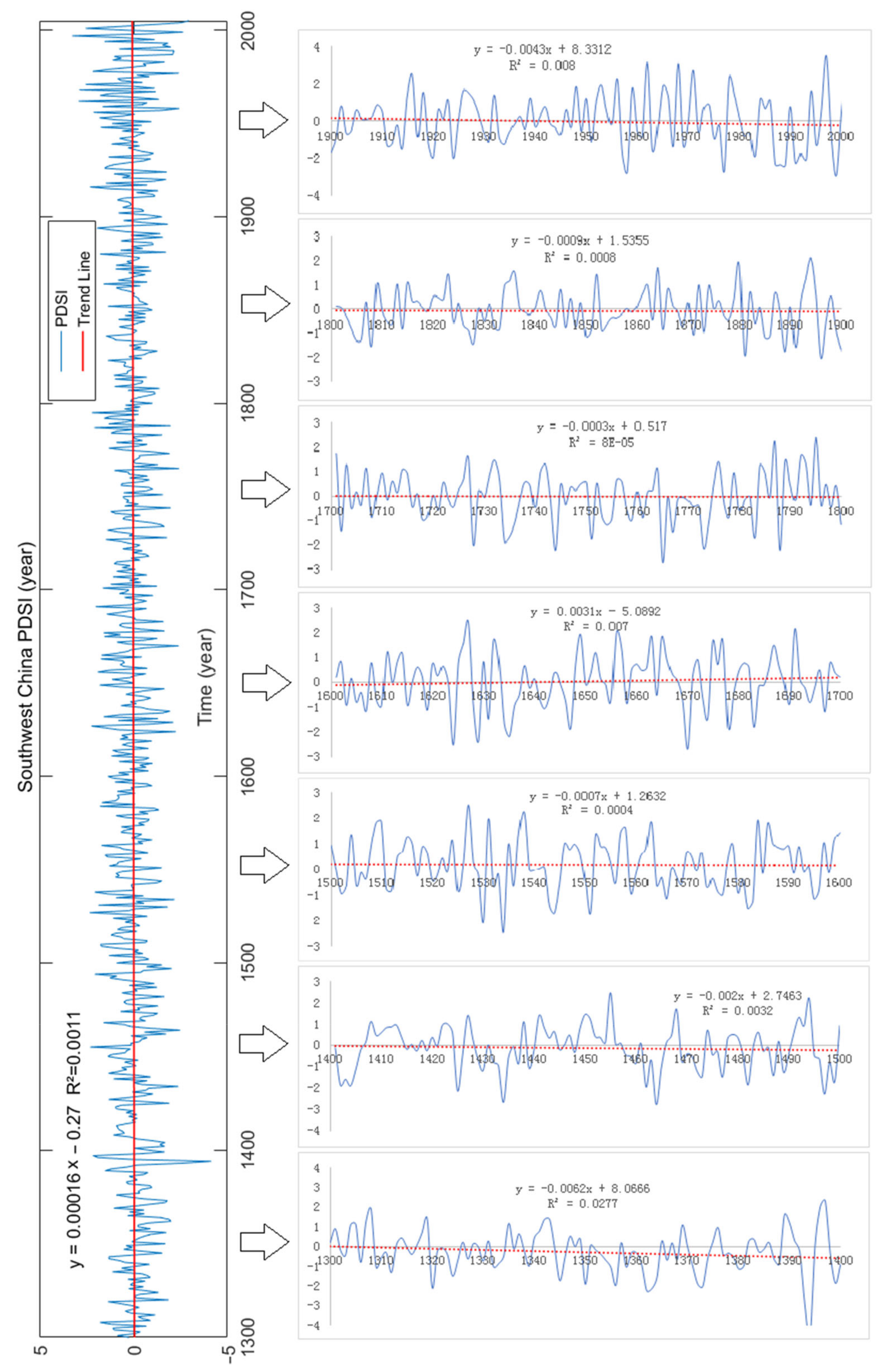 Atmosphere 13 01151 g003