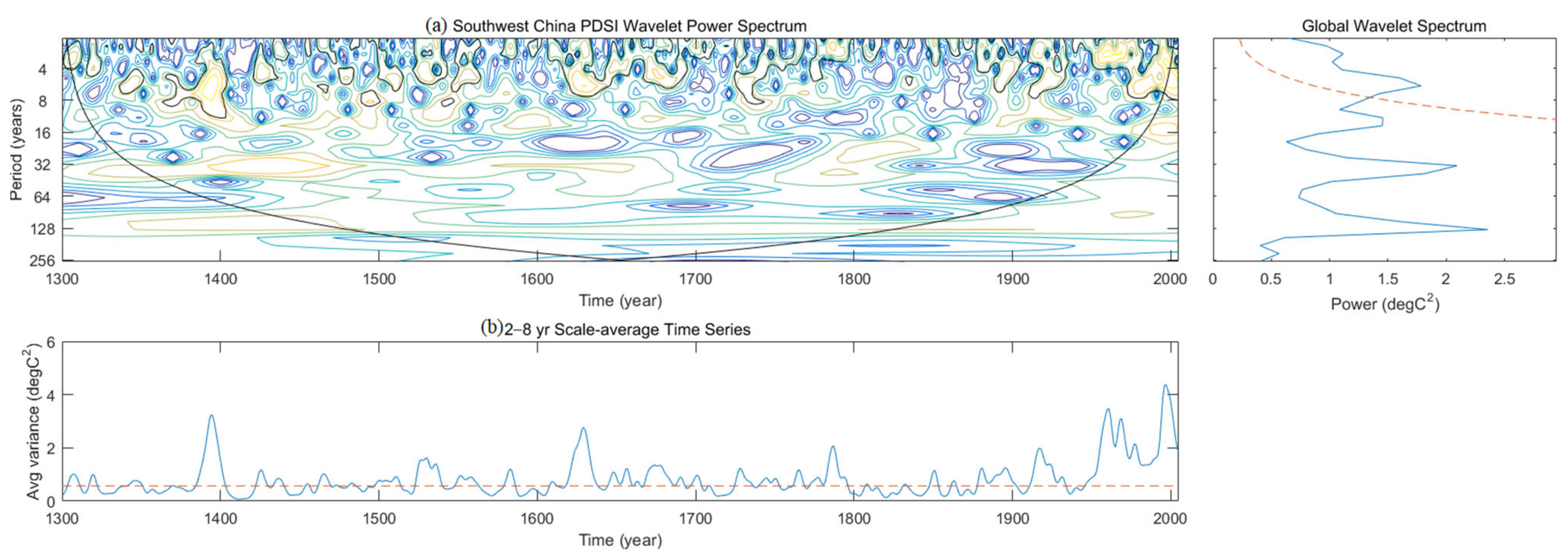 Atmosphere 13 01151 g004