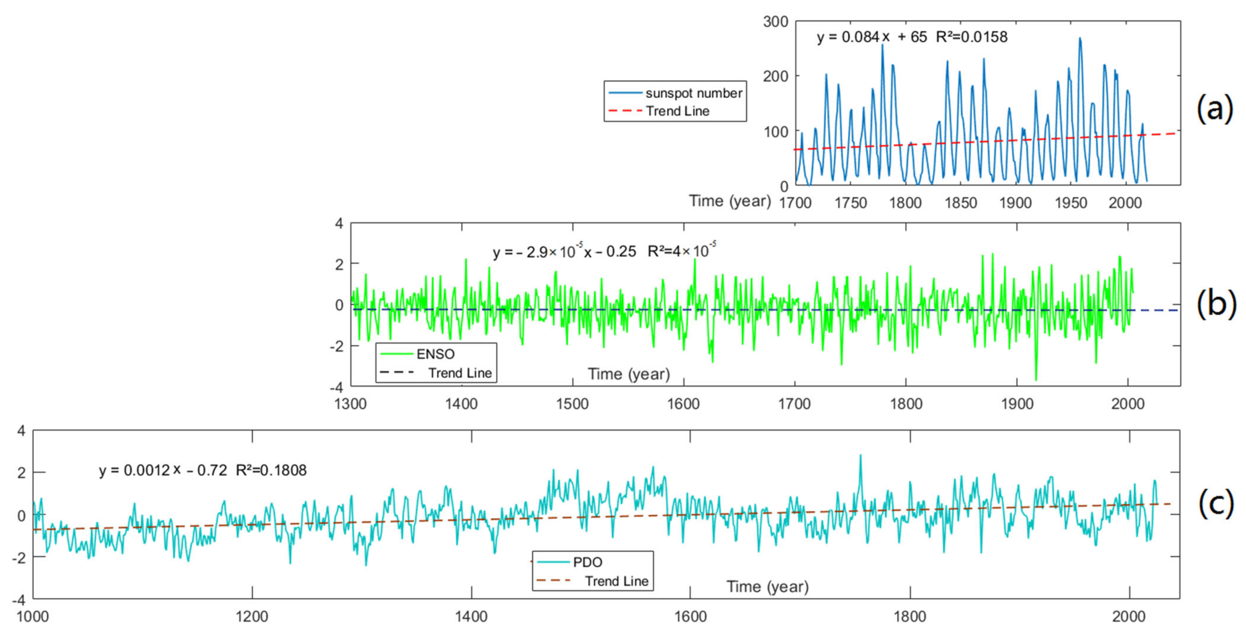 Atmosphere 13 01151 g005