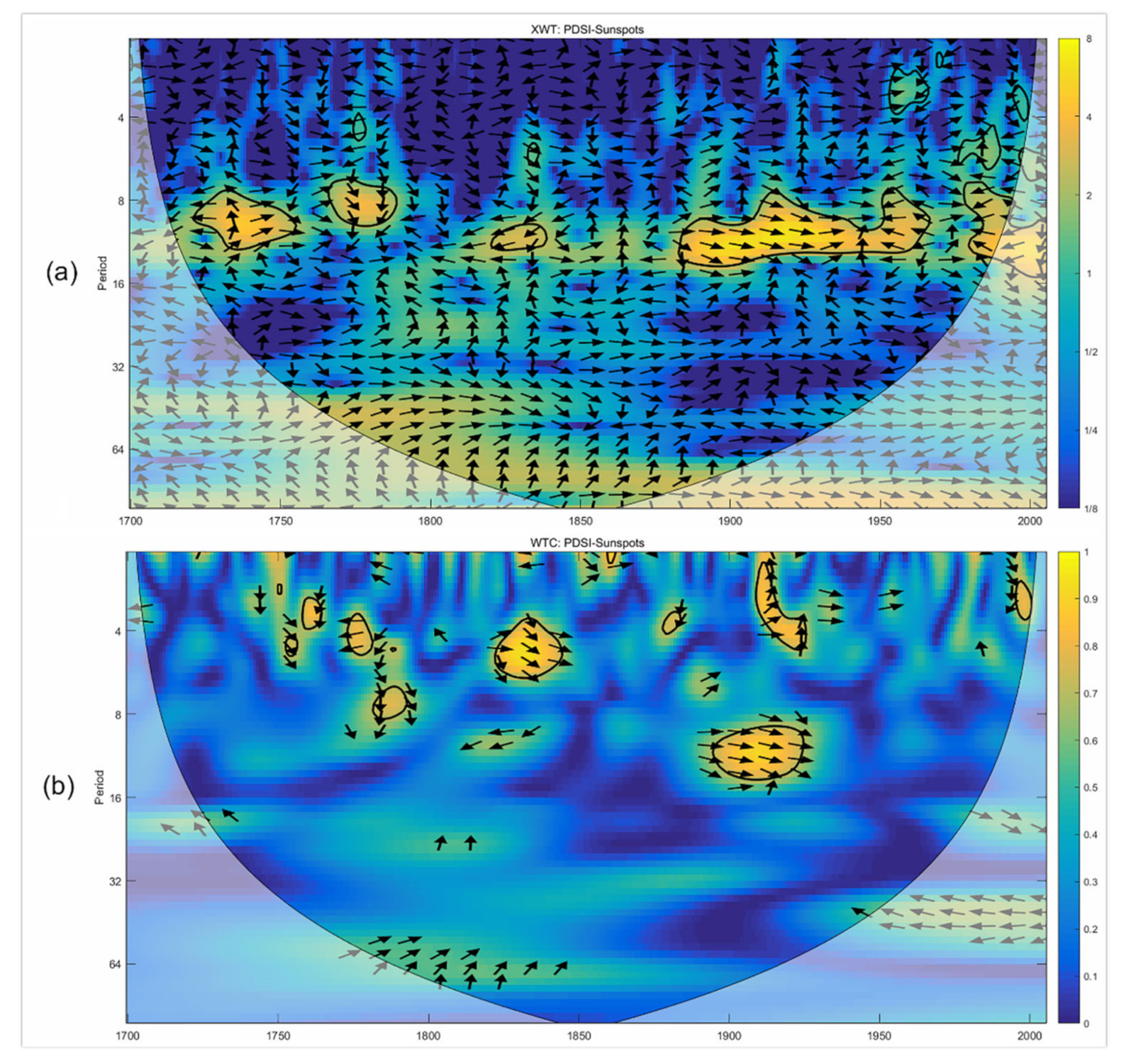 Atmosphere 13 01151 g007