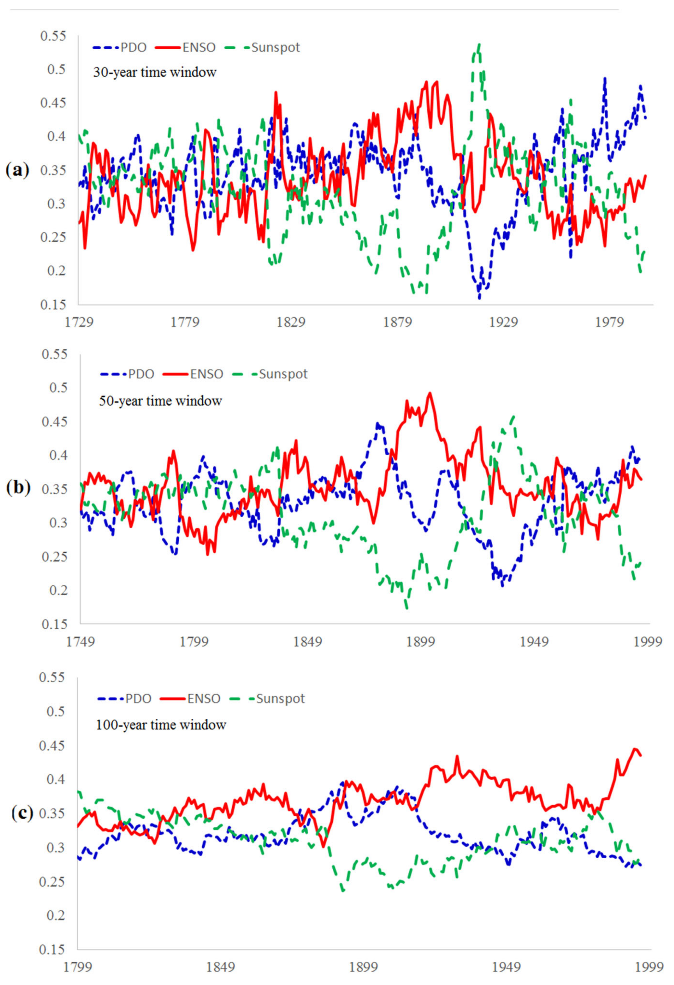 Atmosphere 13 01151 g010