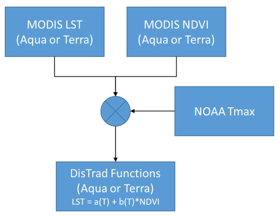 https://www.mdpi.com/atmosphere/atmosphere-13-01152/article_deploy/html/images/atmosphere-13-01152-g001-550.jpg