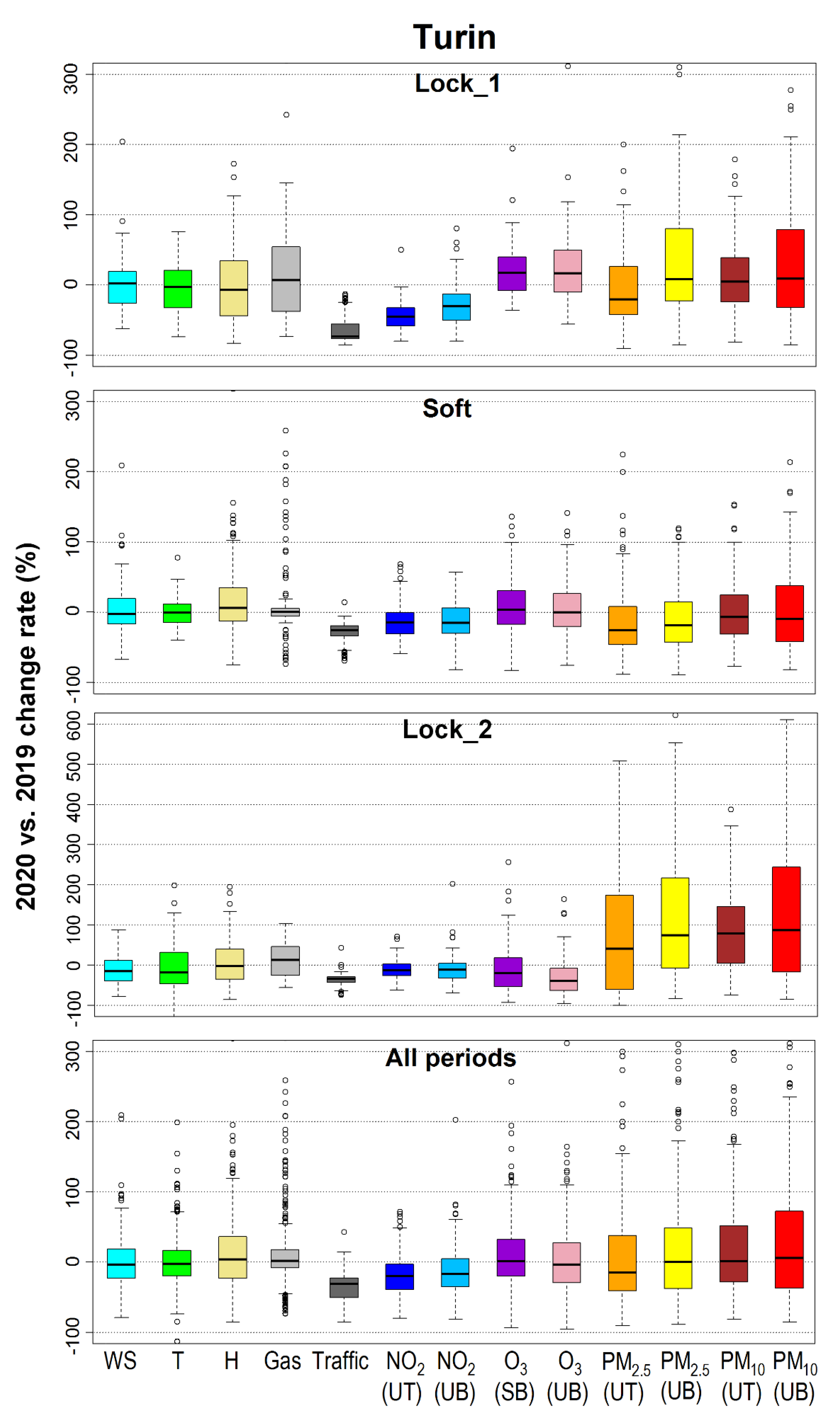 Atmosphere 13 01156 g002