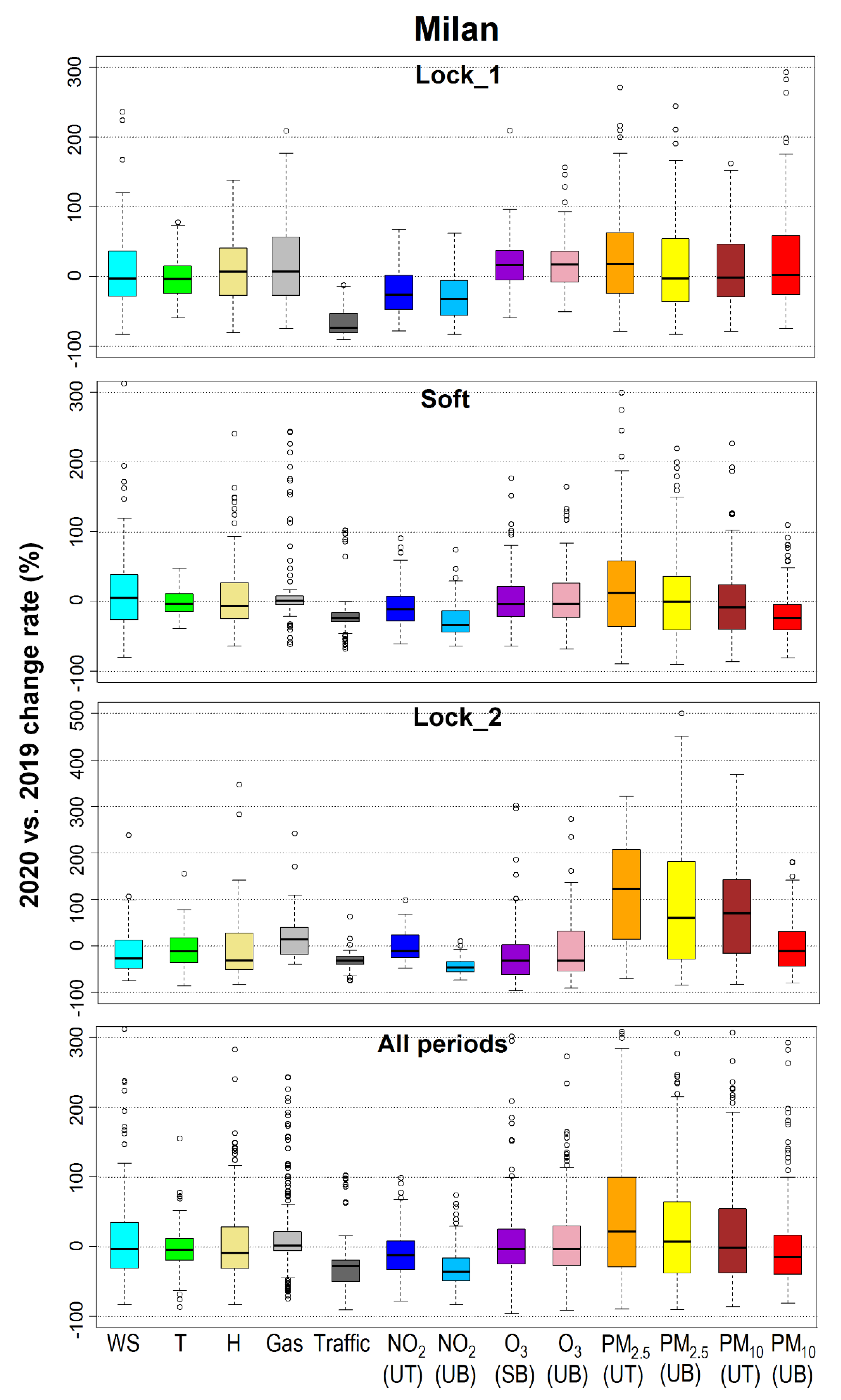 Atmosphere 13 01156 g003