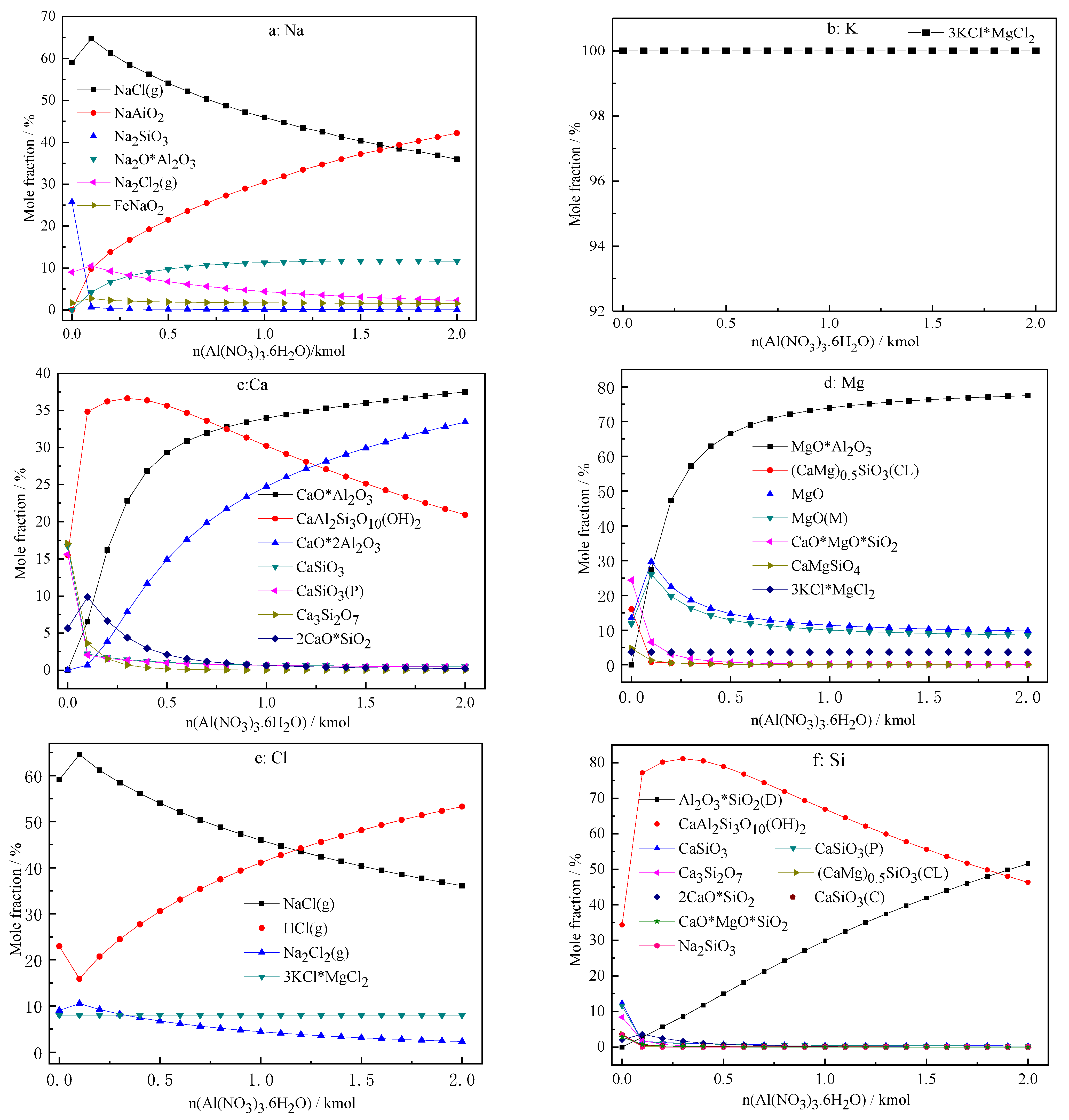 Atmosphere 13 01163 g002