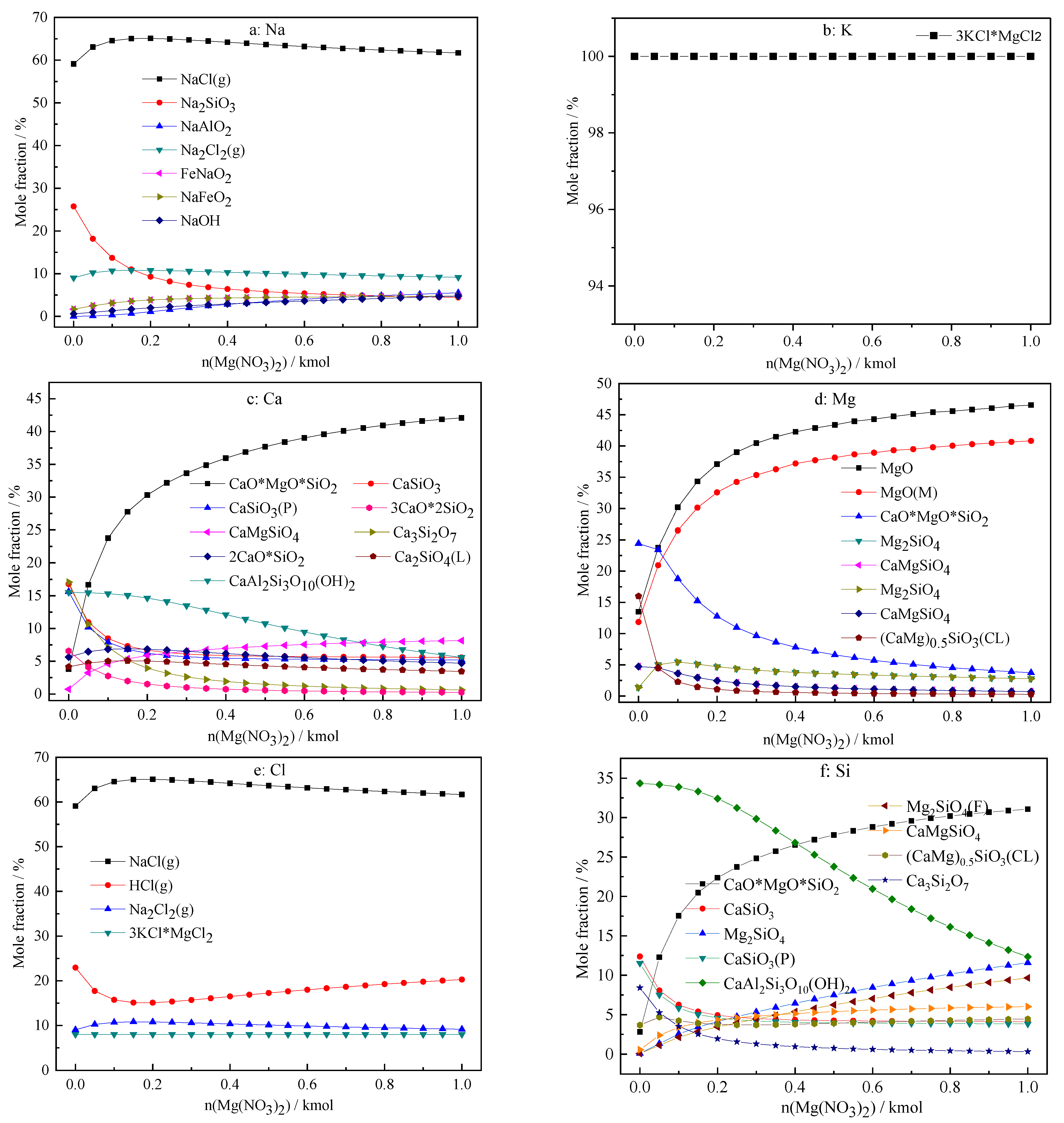 Atmosphere 13 01163 g003
