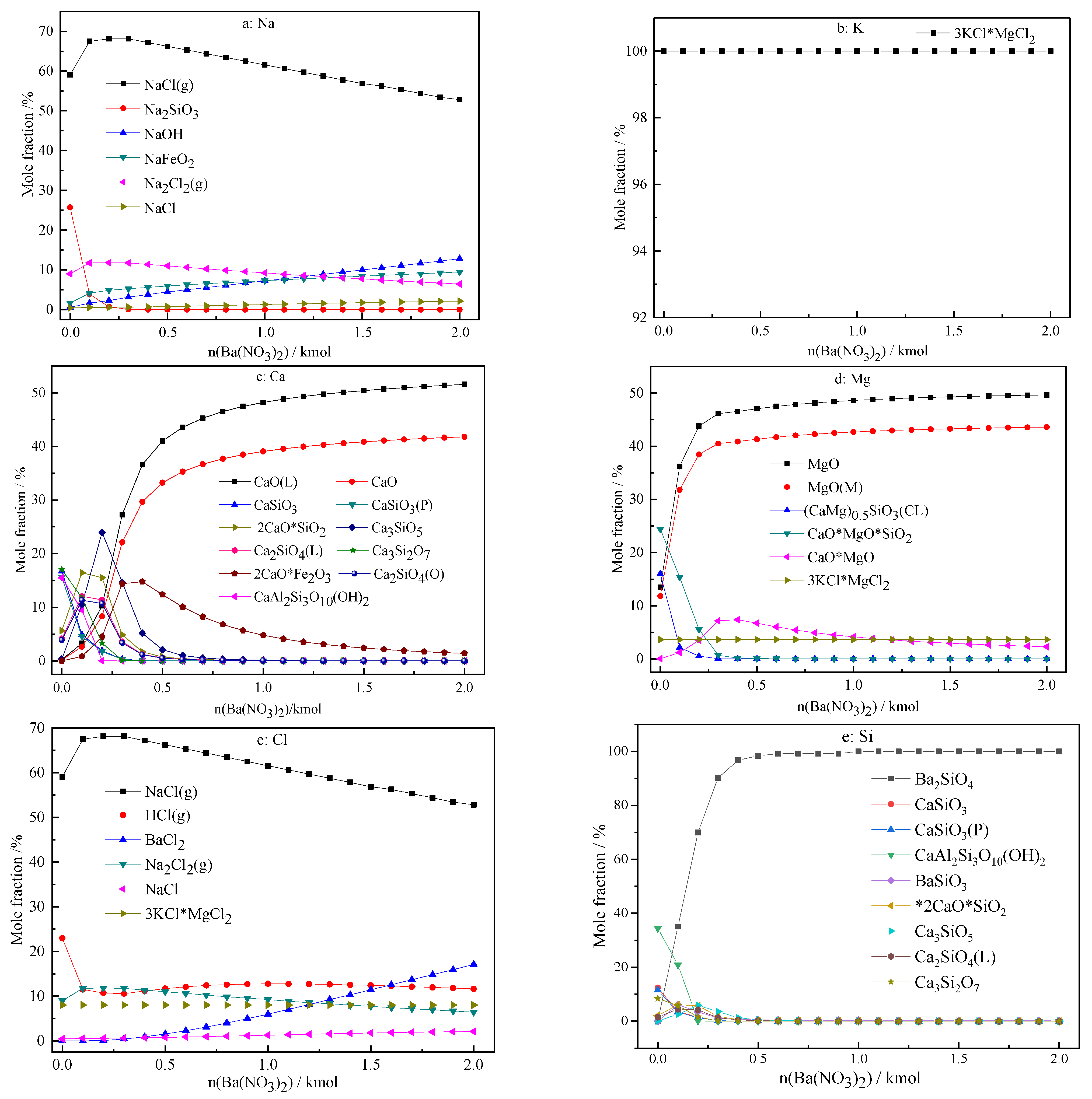 Atmosphere 13 01163 g005