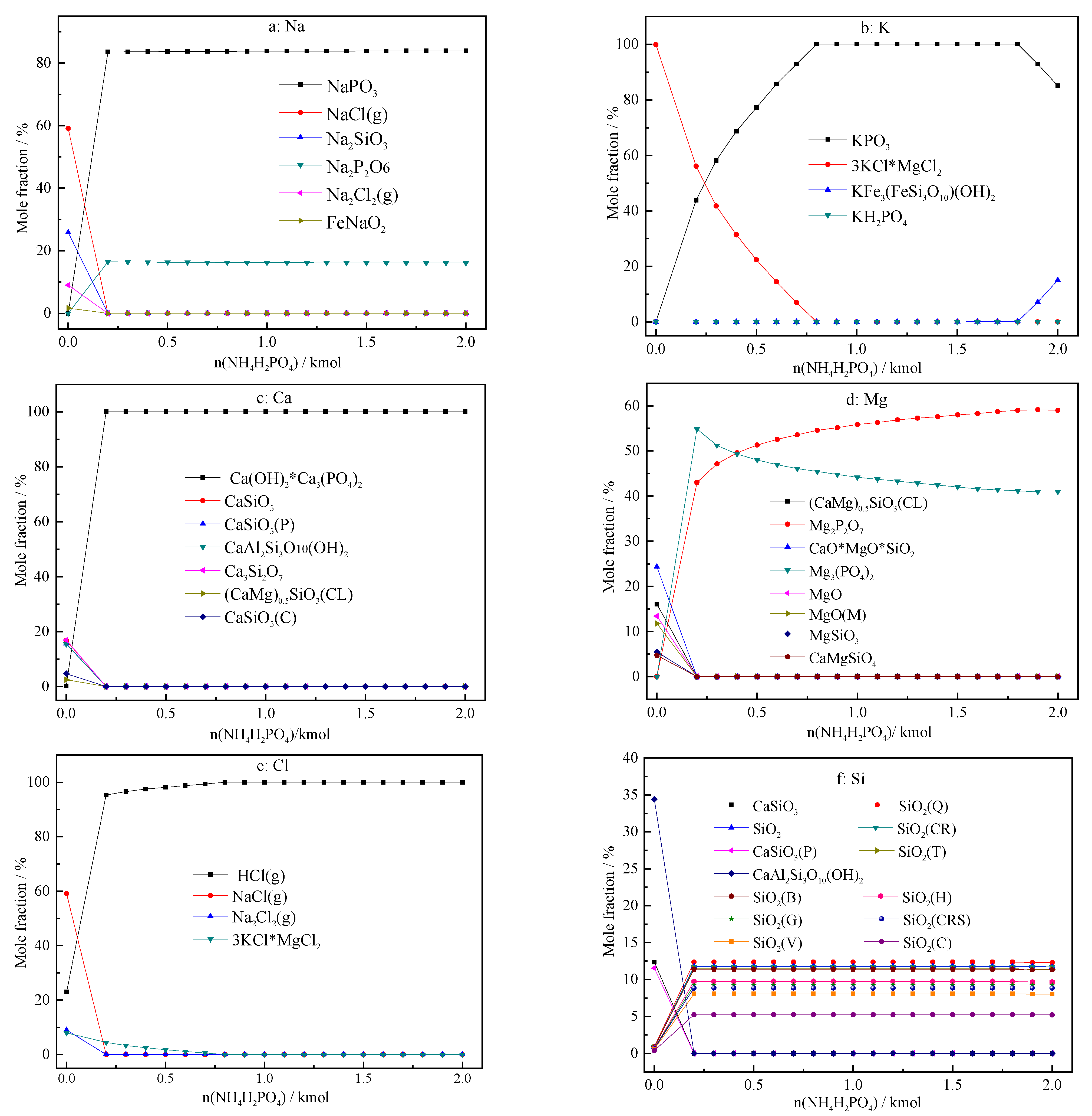 Atmosphere 13 01163 g006