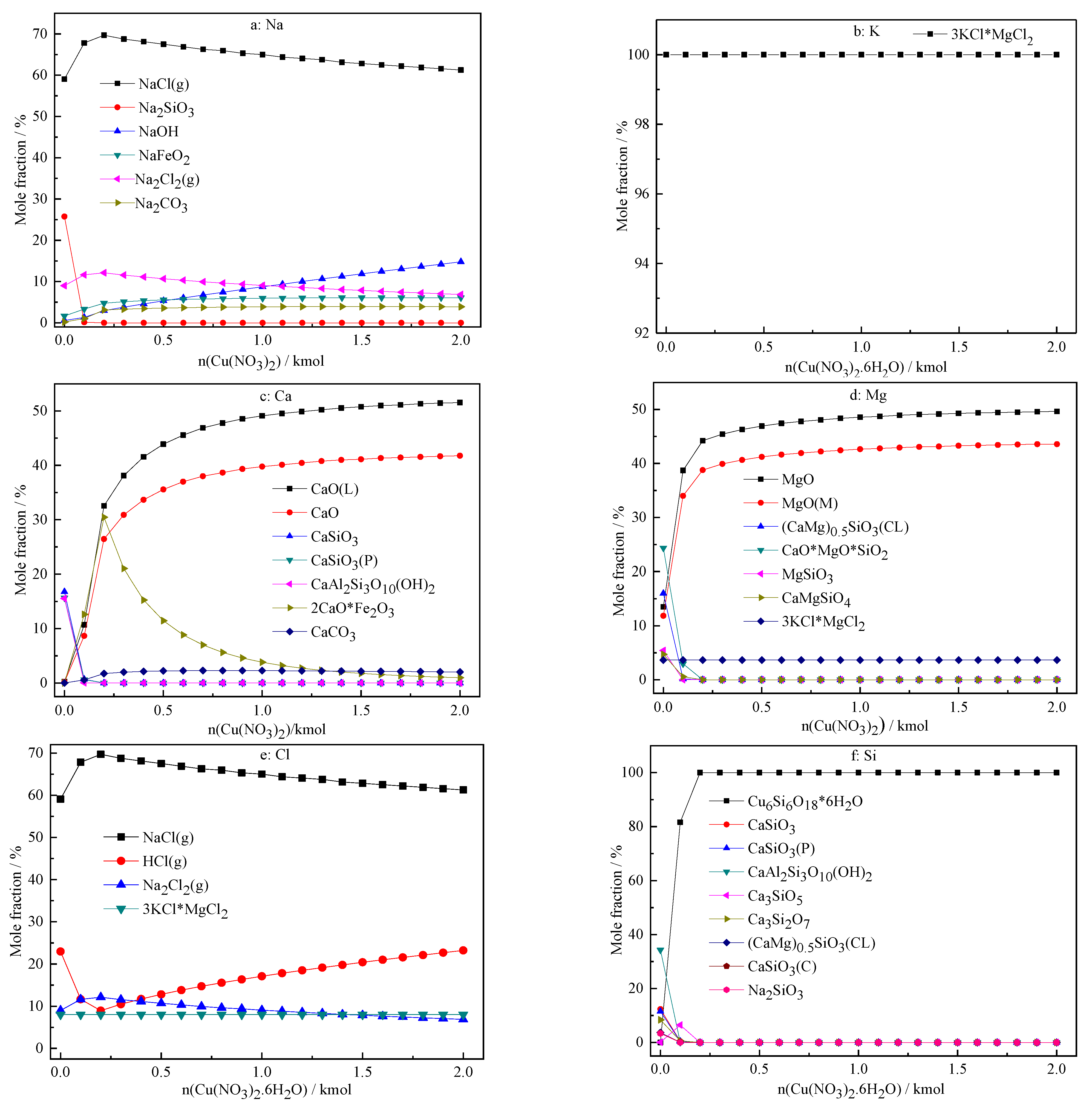 Atmosphere 13 01163 g007