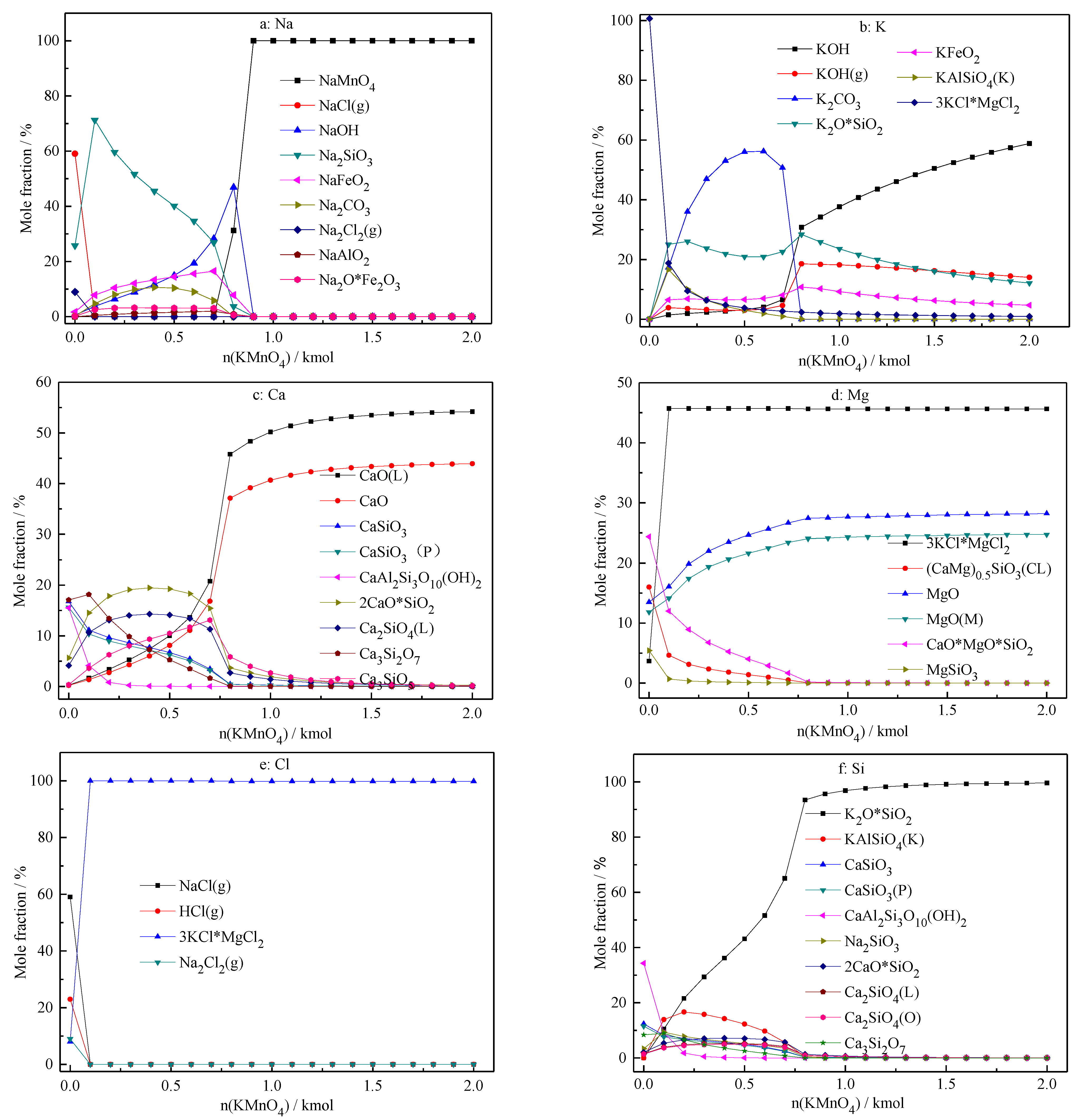 Atmosphere 13 01163 g008