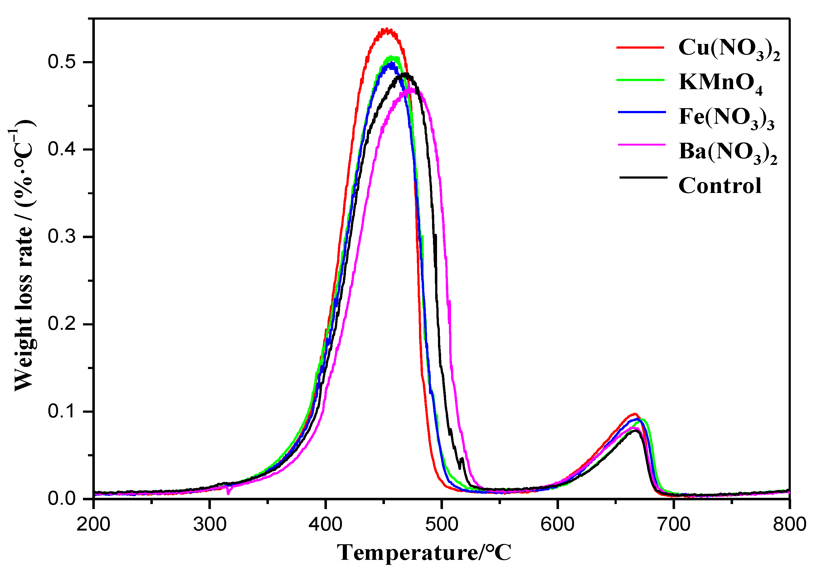 Atmosphere 13 01163 g010