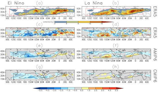 Atmosphere | Free Full-Text | Understanding the El Niño