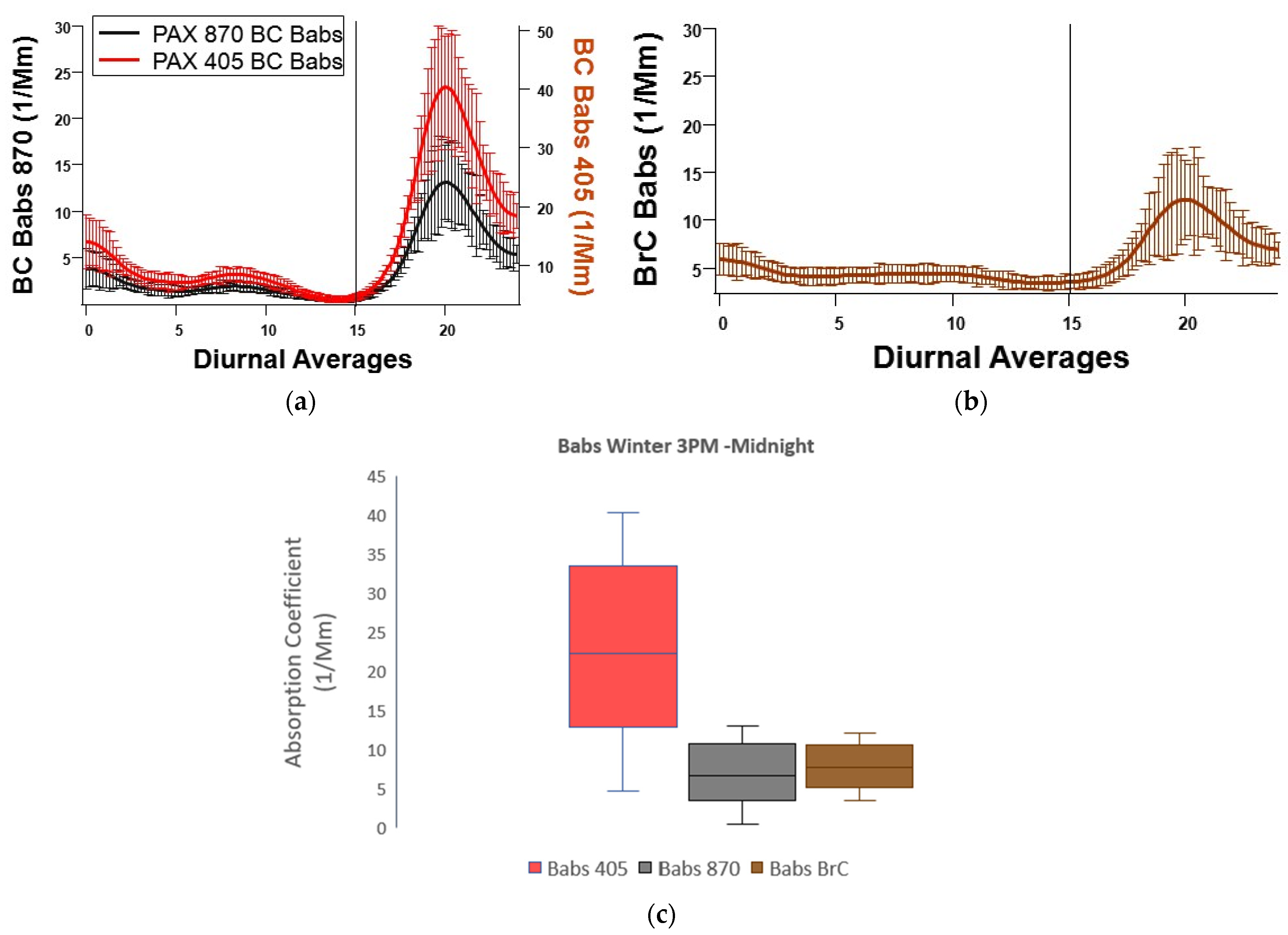 Atmosphere 13 01201 g002