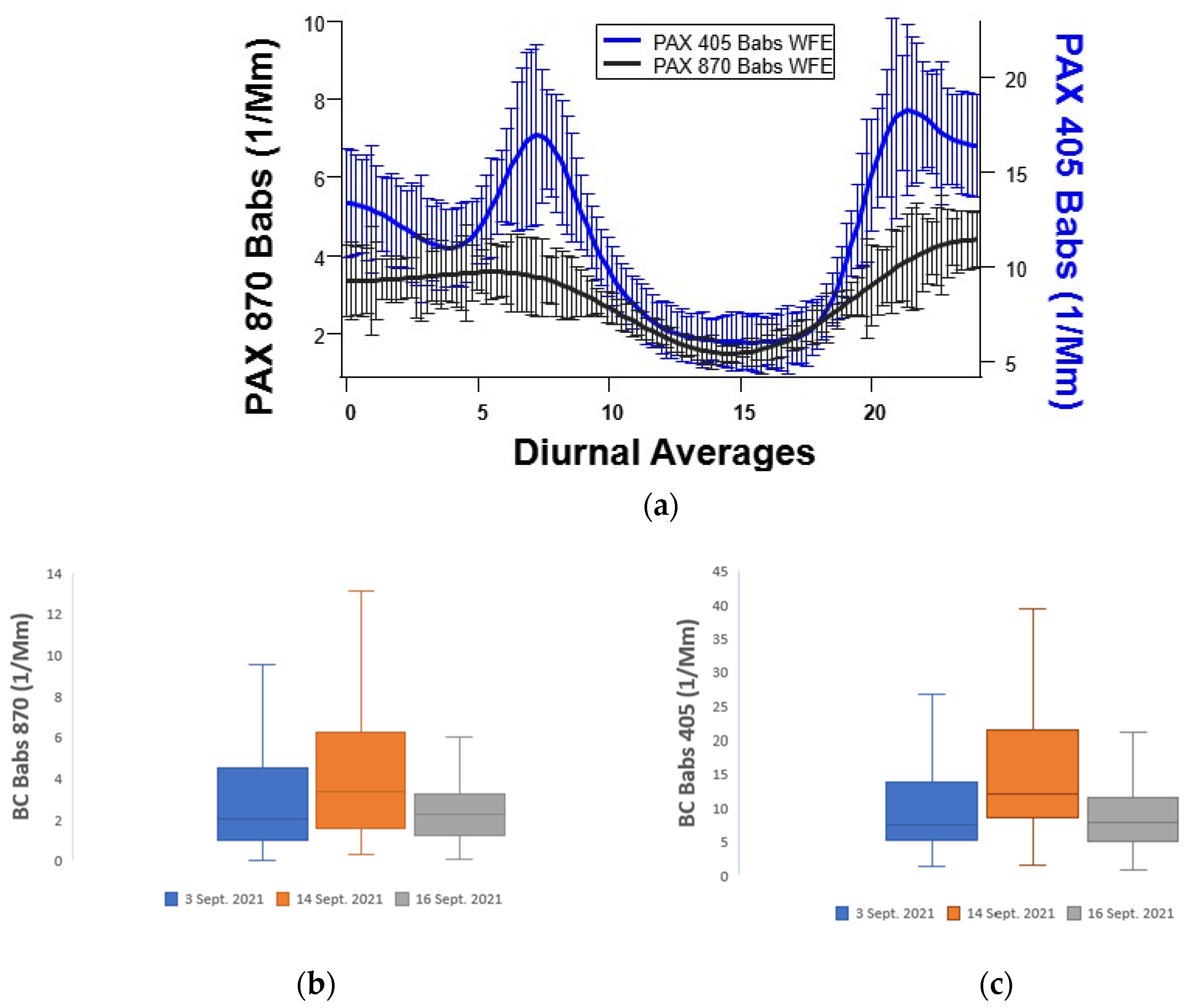 Atmosphere 13 01201 g008
