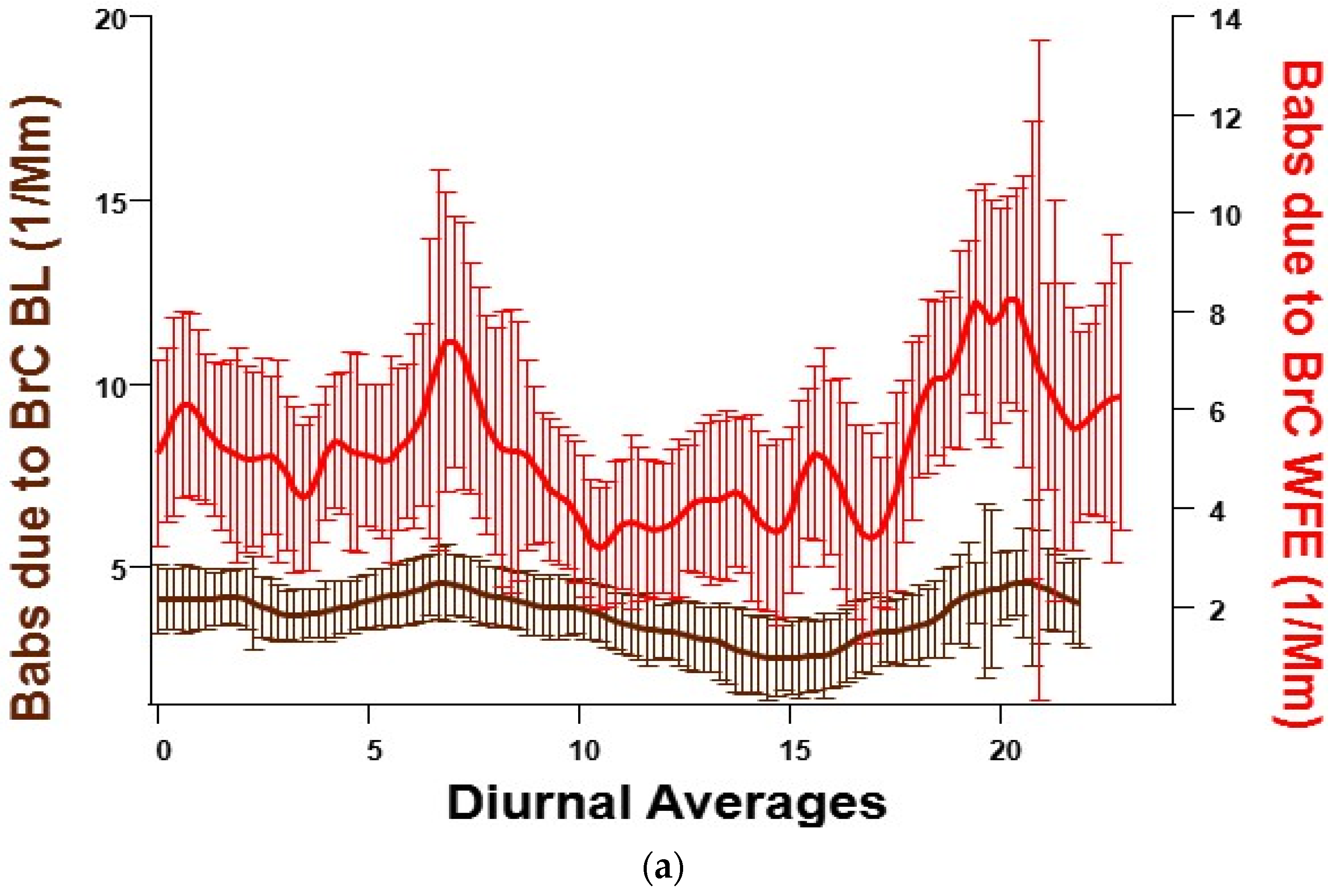 Atmosphere 13 01201 g009a
