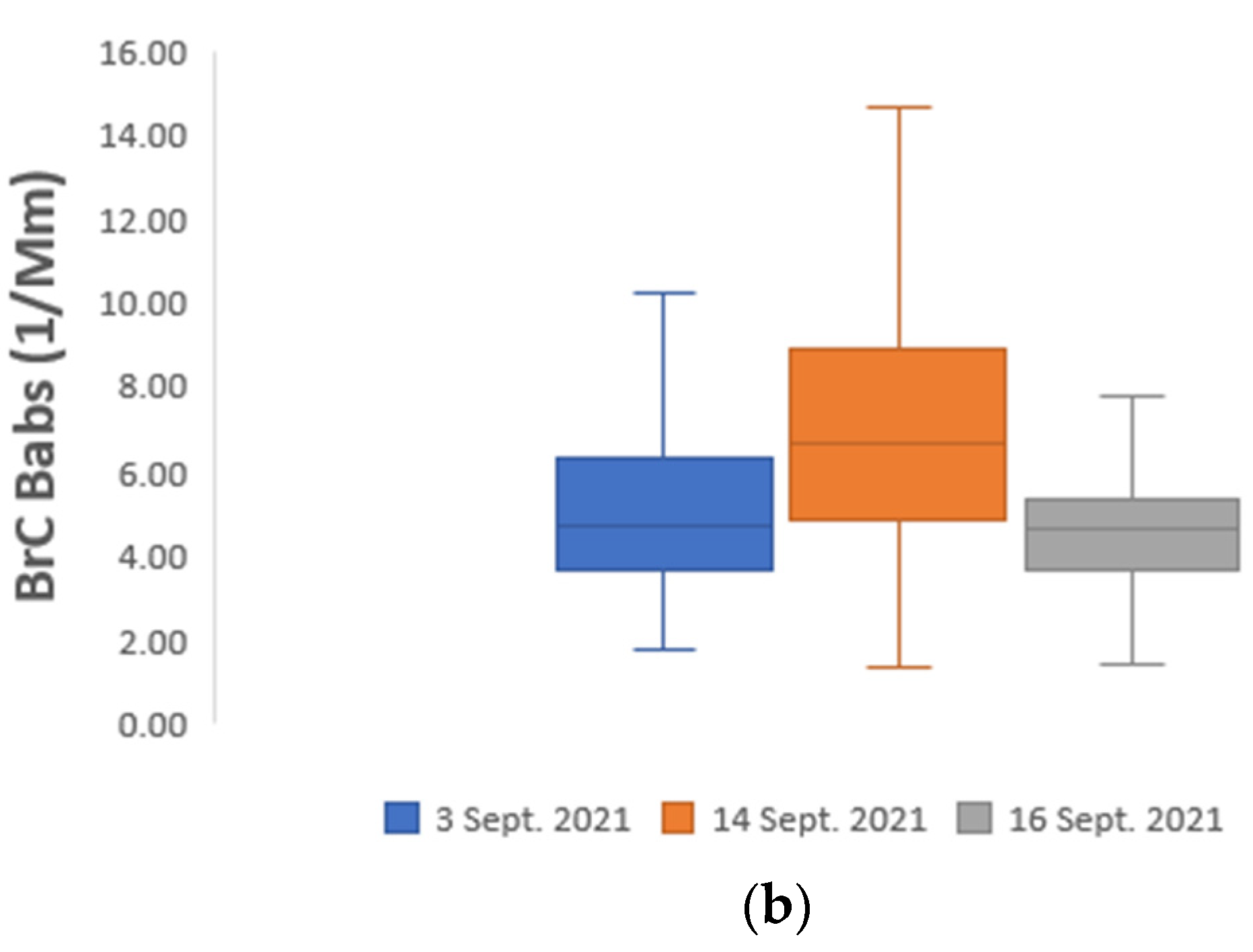 Atmosphere 13 01201 g009b