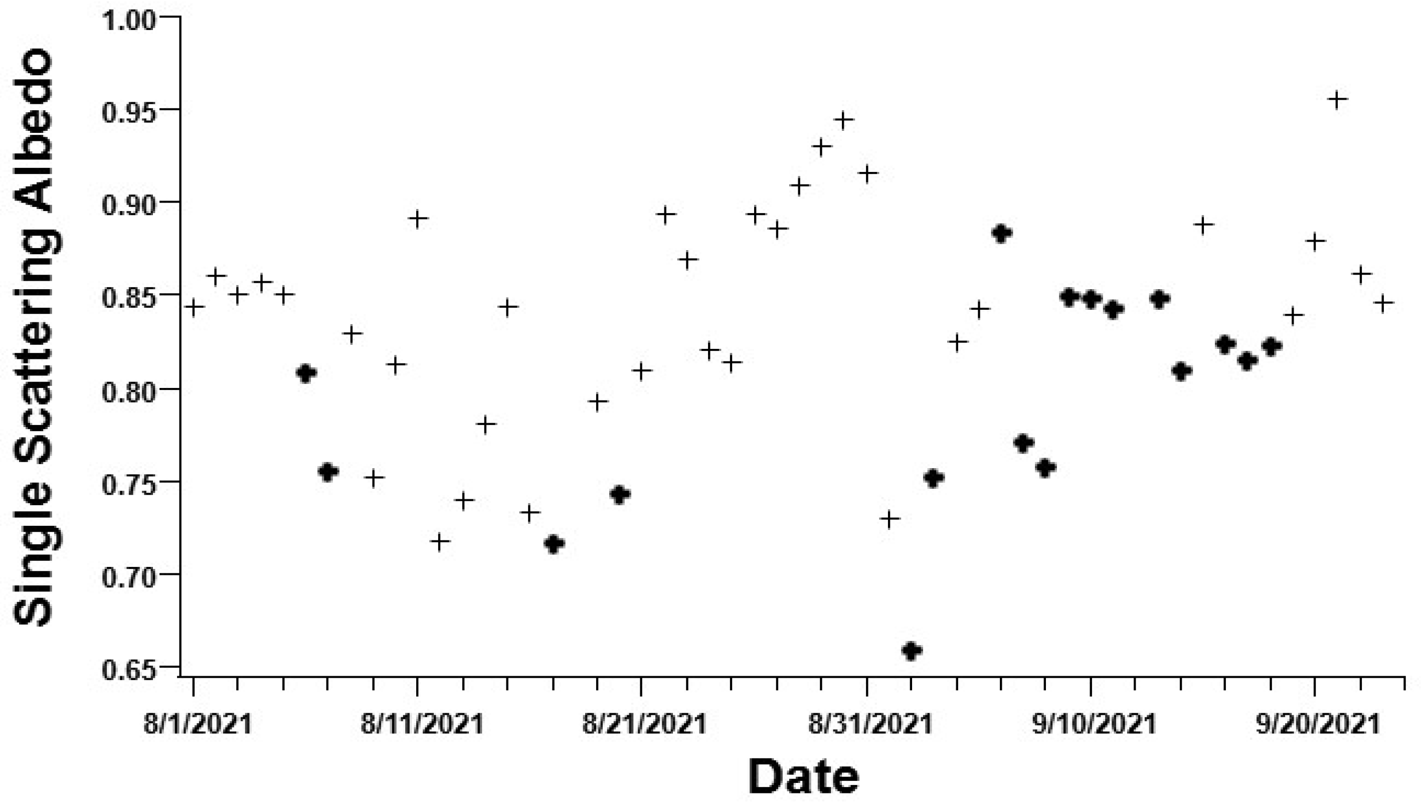 Atmosphere 13 01201 g010
