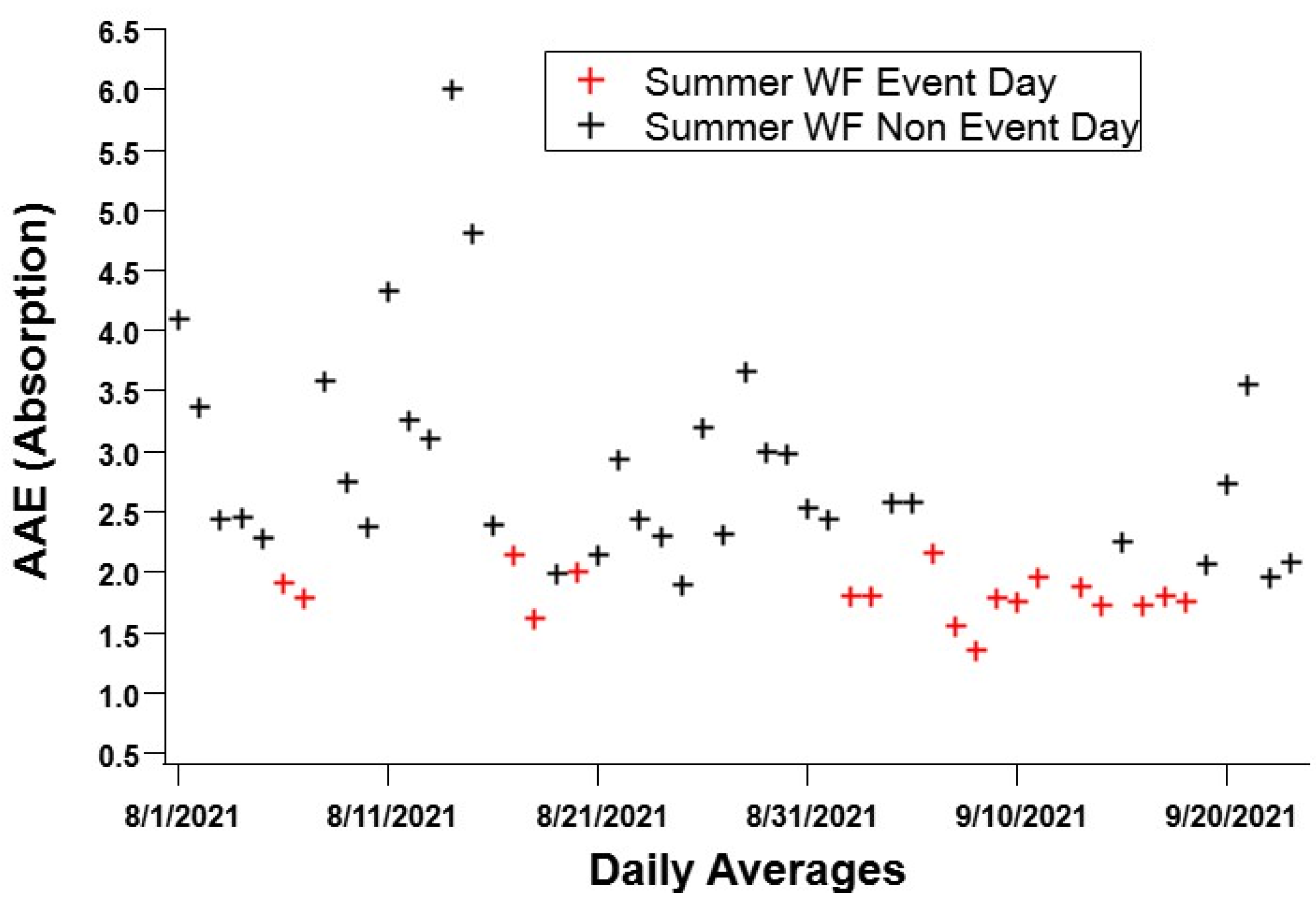 Atmosphere 13 01201 g011