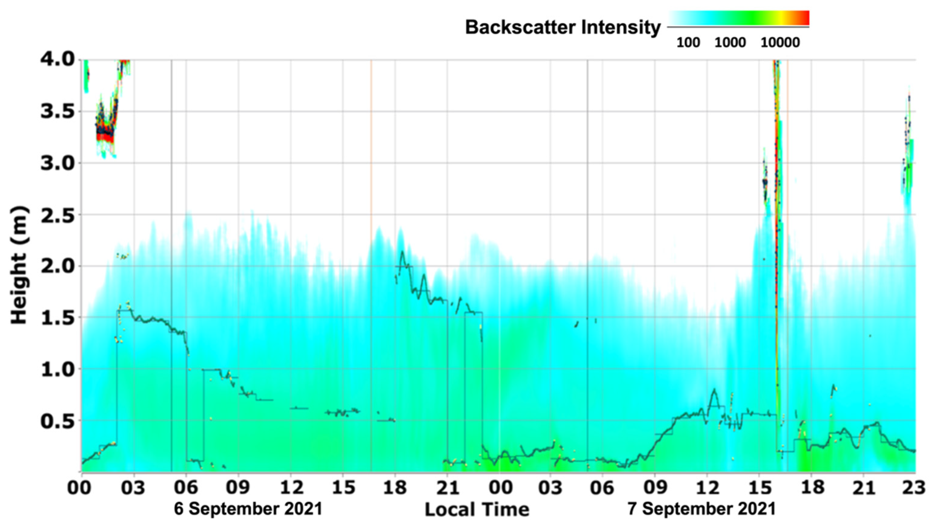 Atmosphere 13 01201 g015