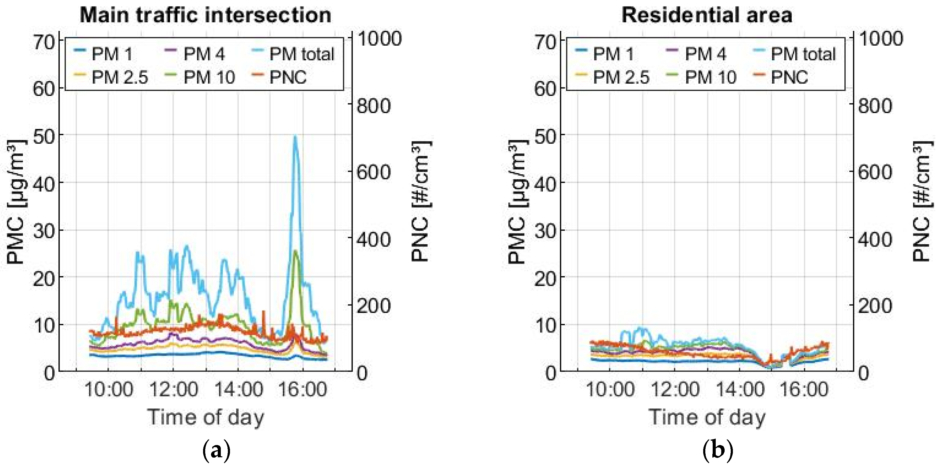 Atmosphere 13 01204 g009