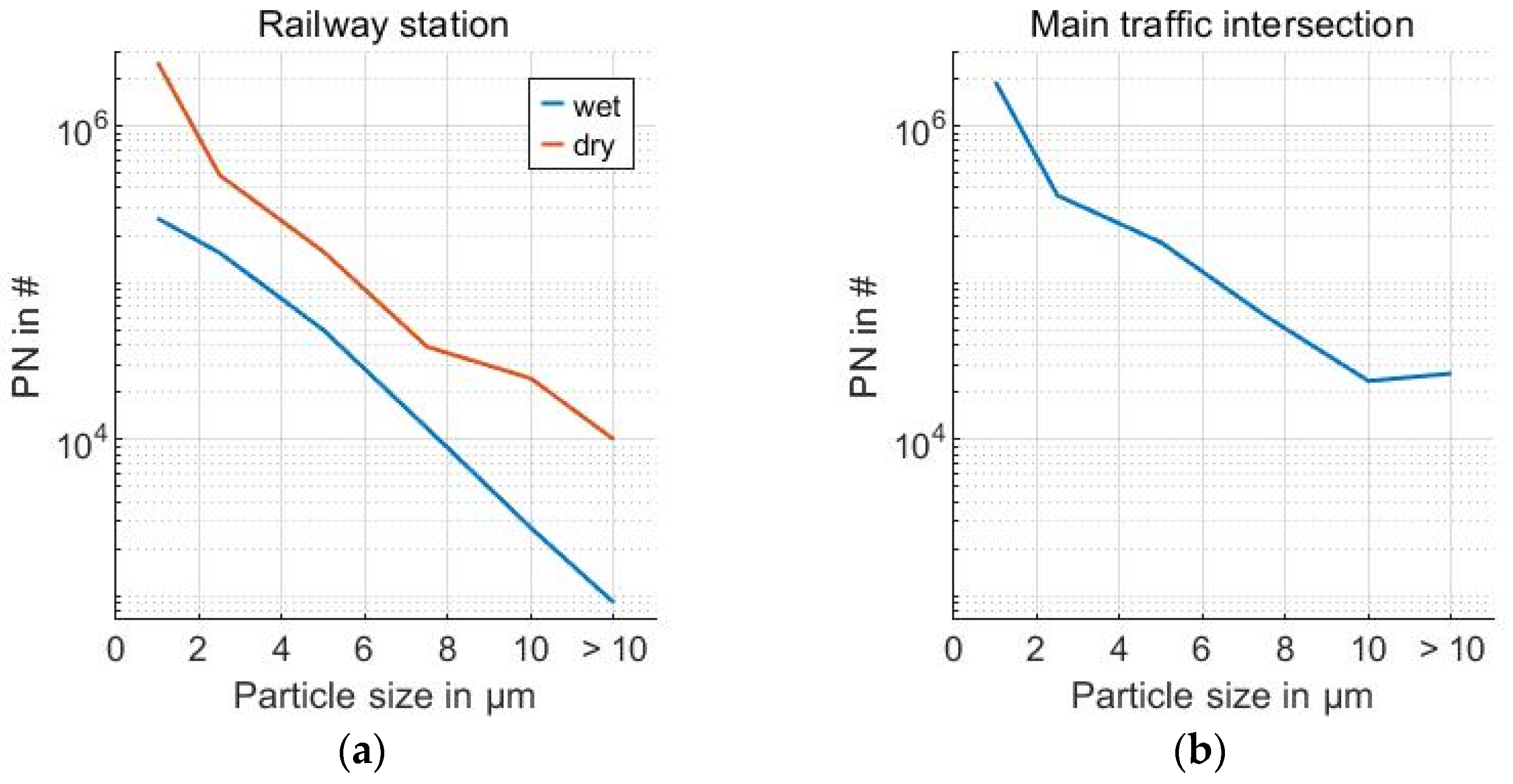 Atmosphere 13 01204 g014