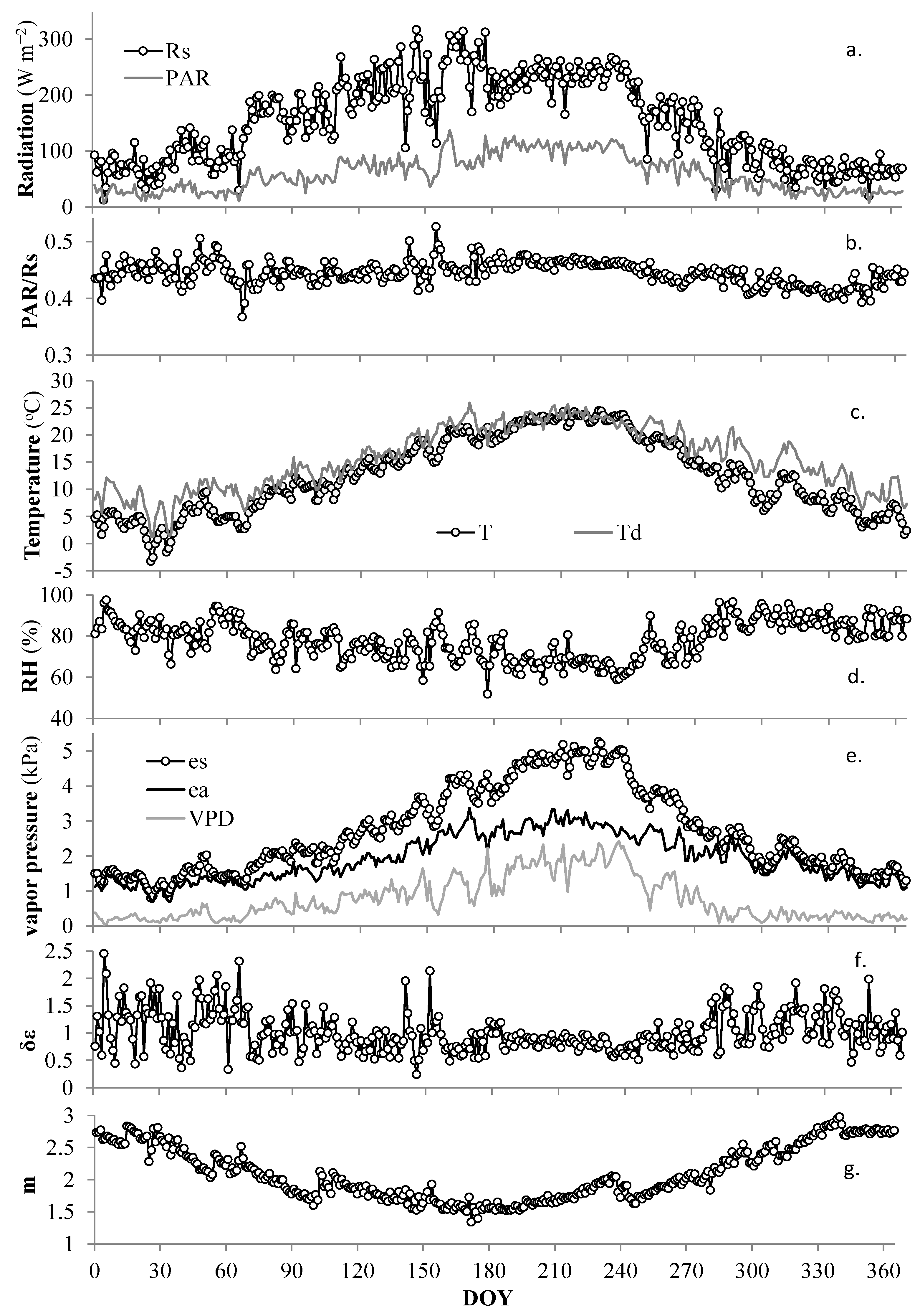Atmosphere 13 01207 g002