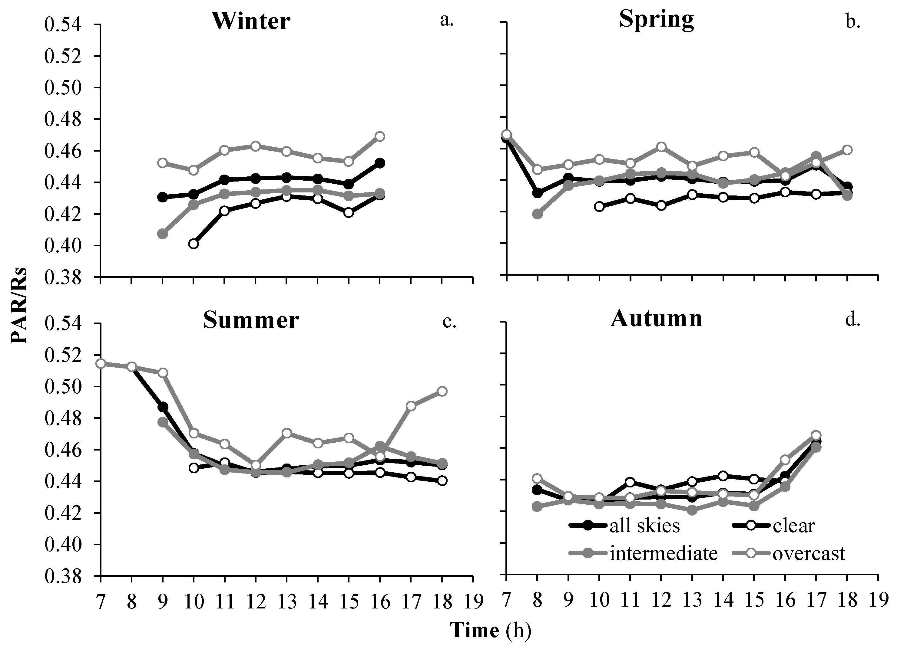 Atmosphere 13 01207 g005